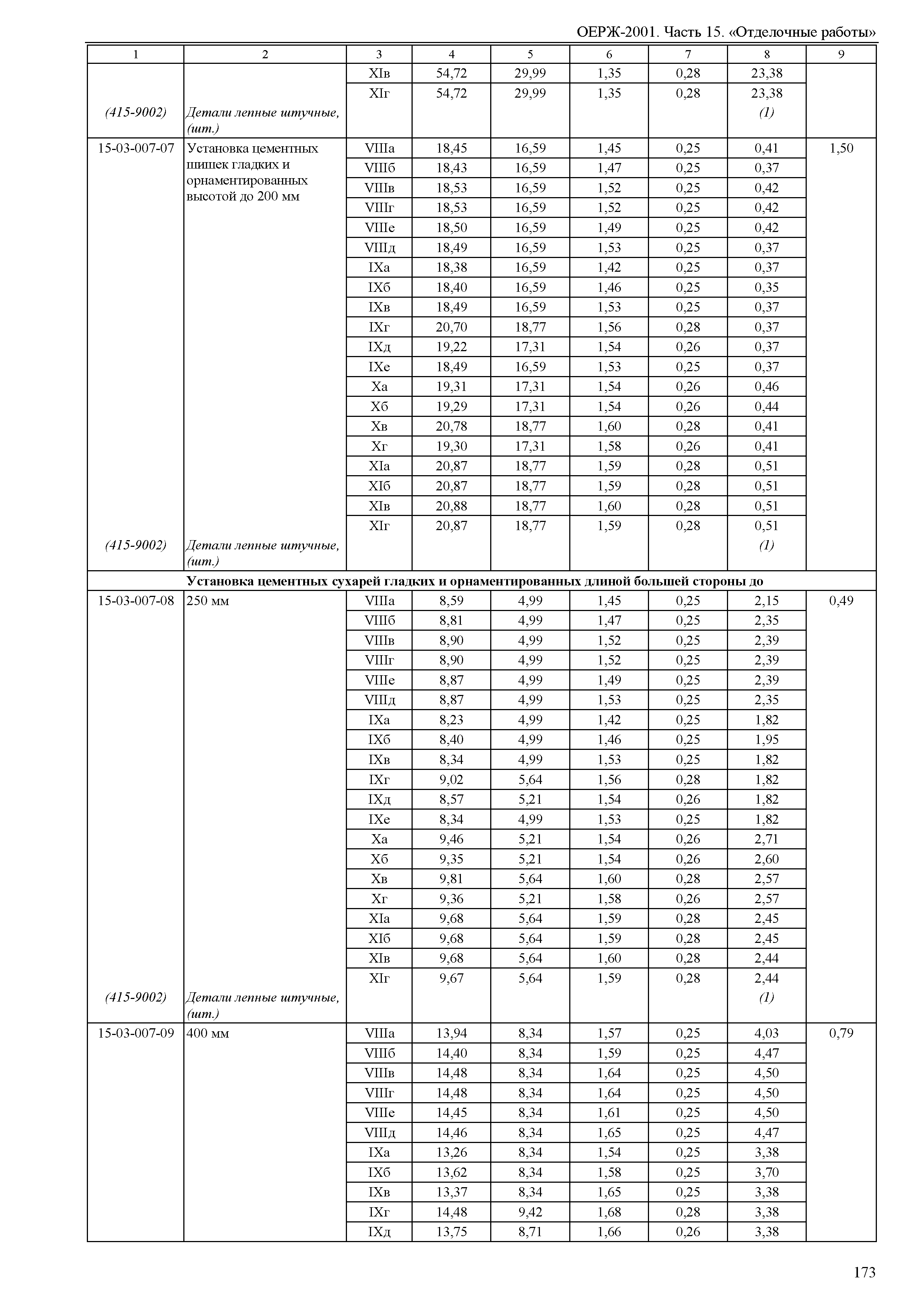 ОЕРЖ 81-02-15-2001