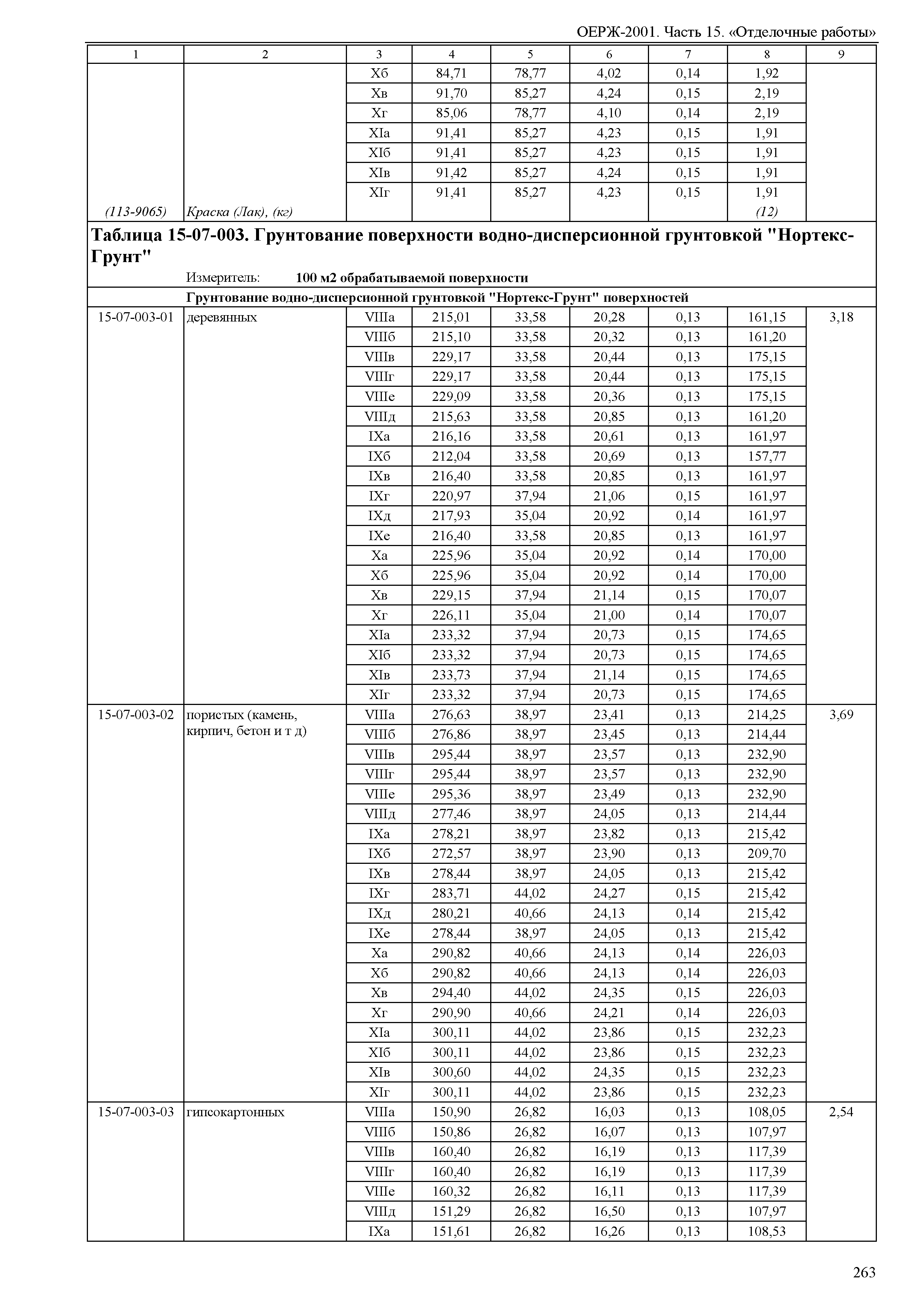 ОЕРЖ 81-02-15-2001