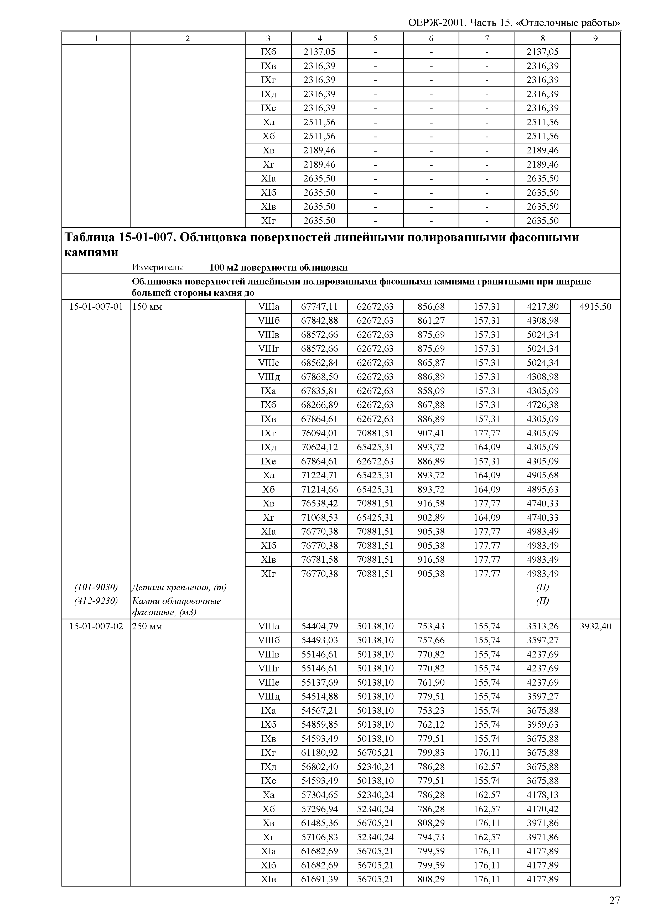 ОЕРЖ 81-02-15-2001