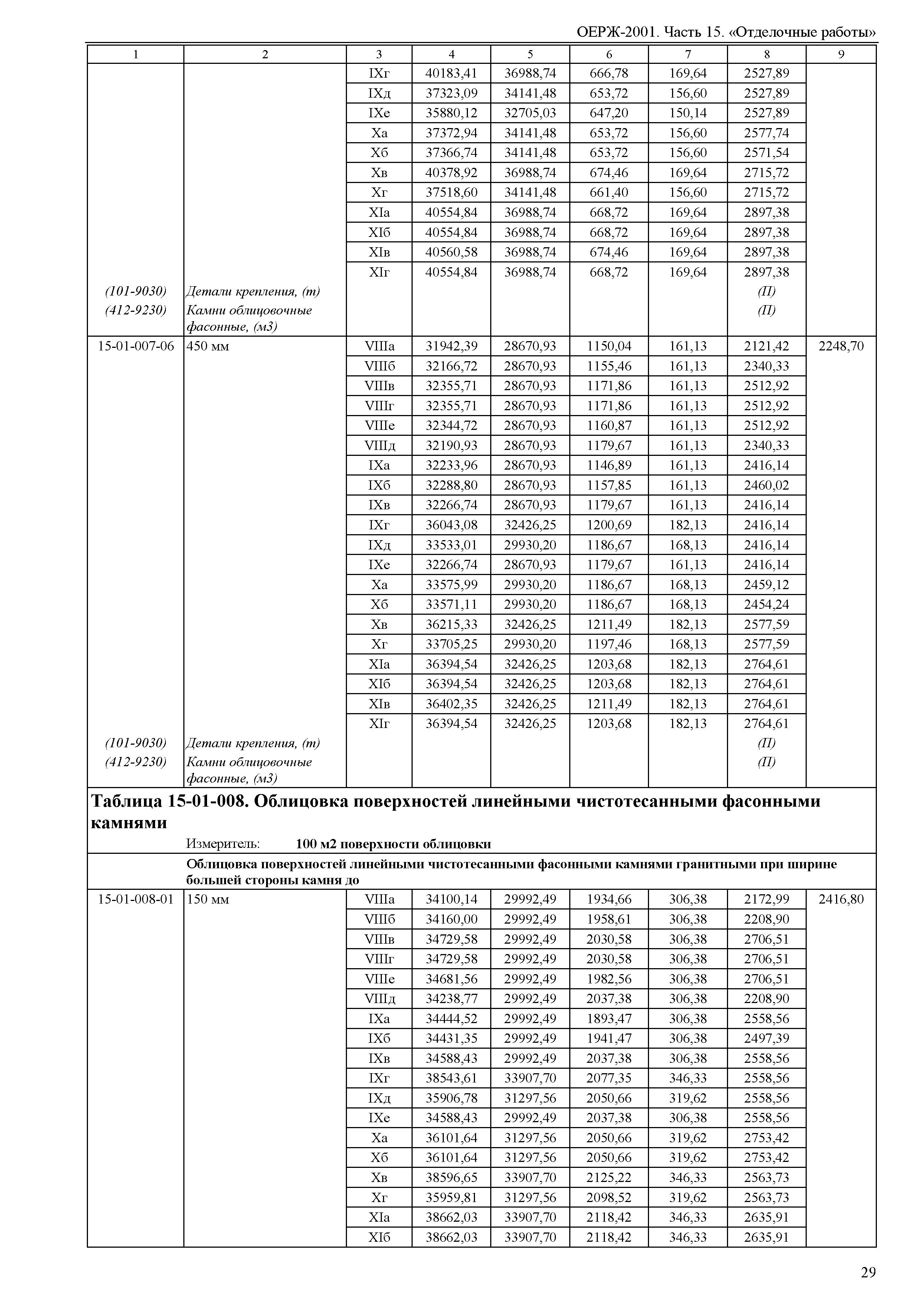 ОЕРЖ 81-02-15-2001