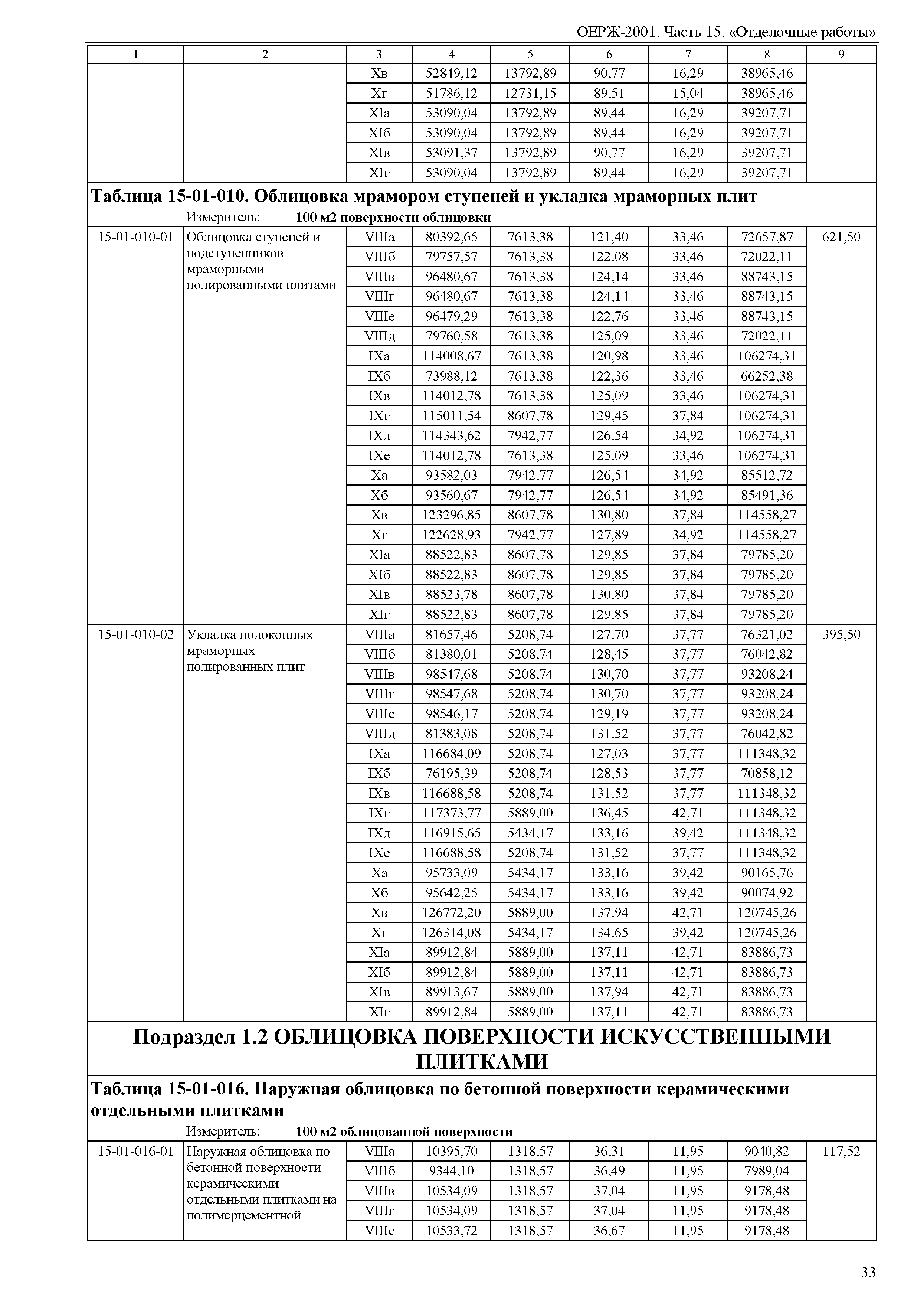 ОЕРЖ 81-02-15-2001