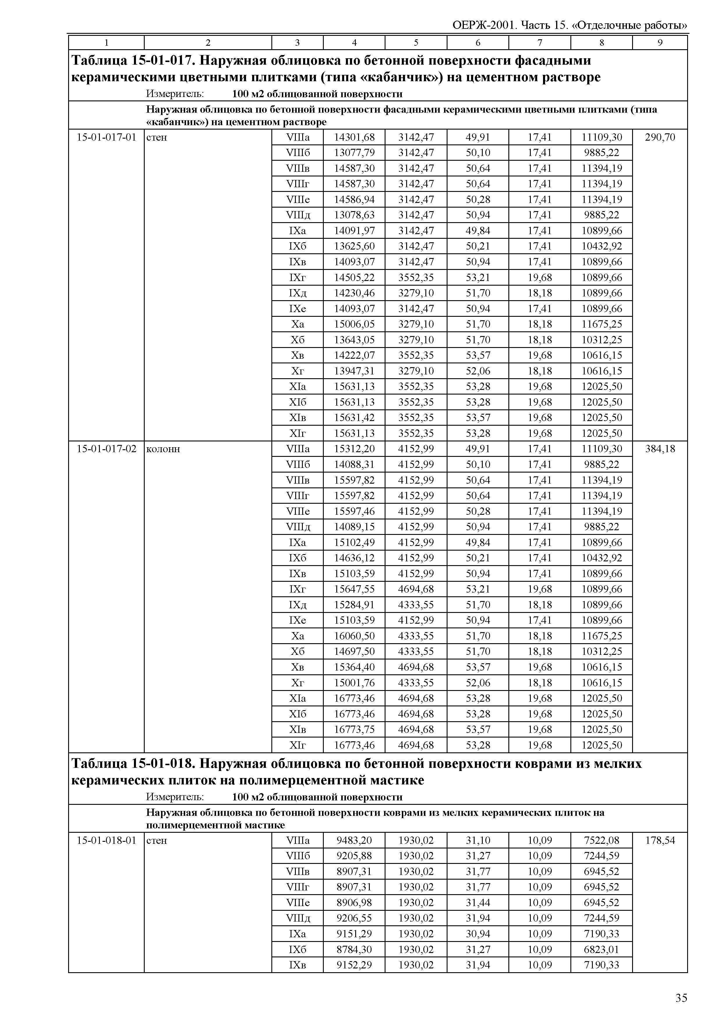 ОЕРЖ 81-02-15-2001