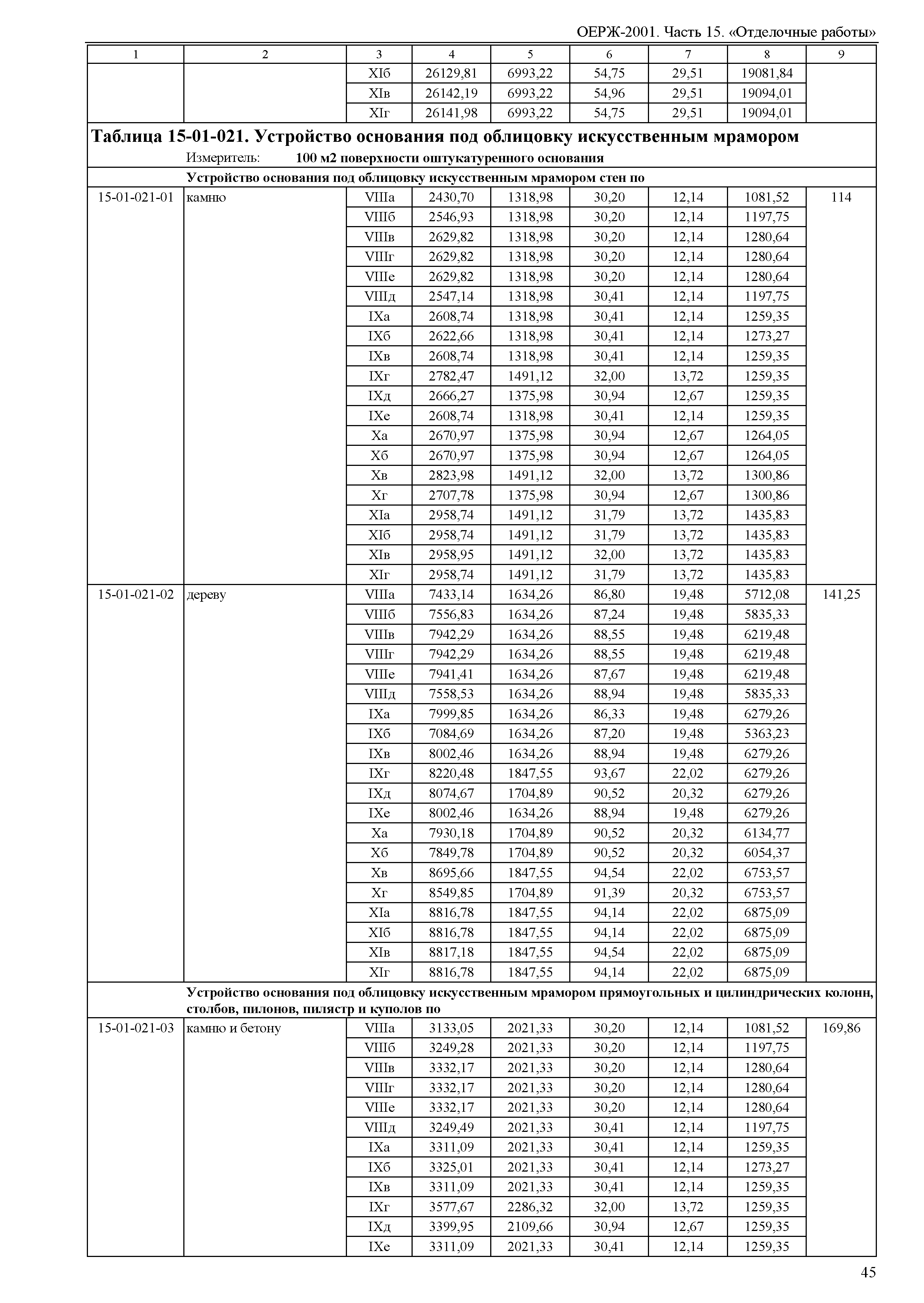 ОЕРЖ 81-02-15-2001