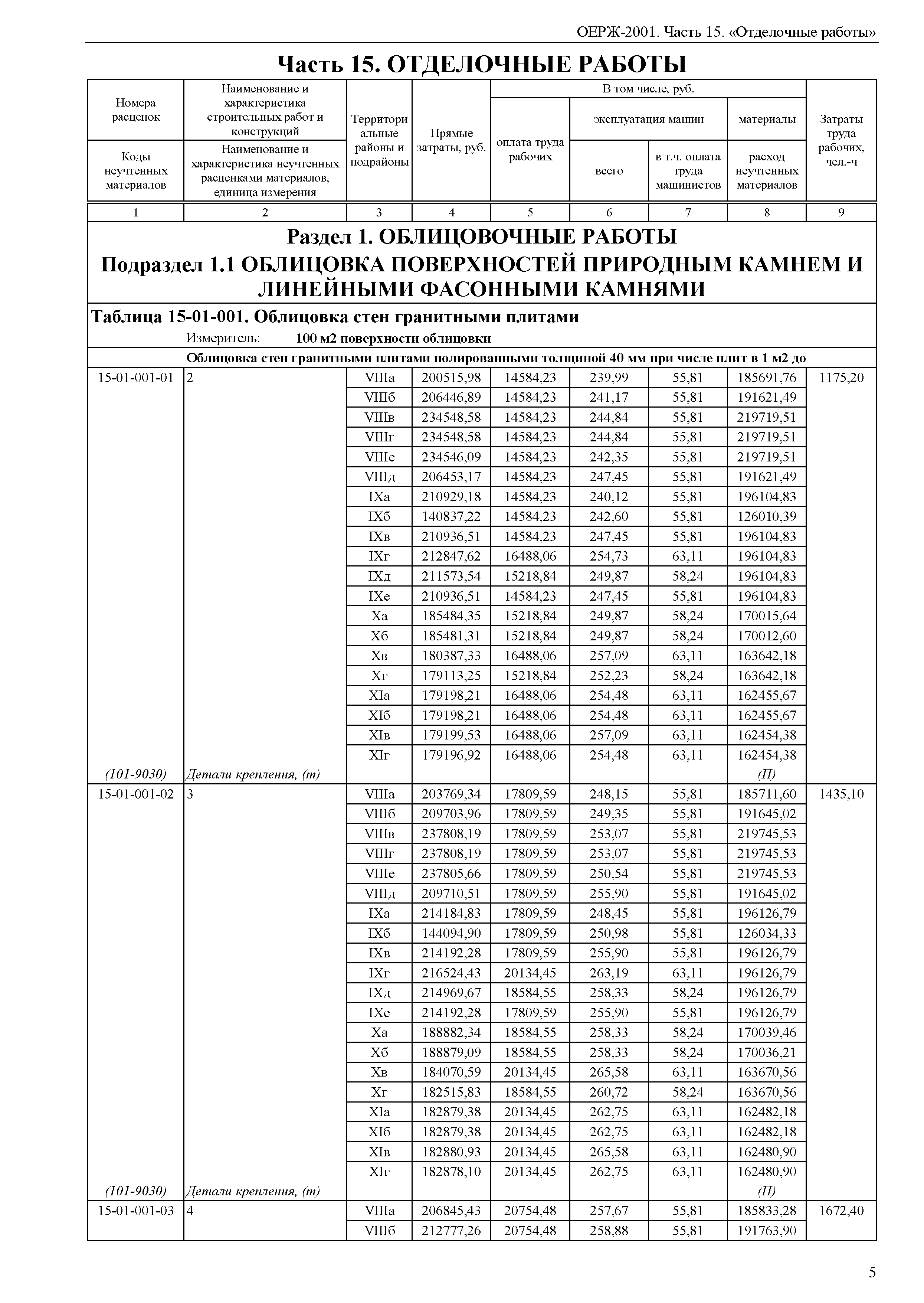 ОЕРЖ 81-02-15-2001