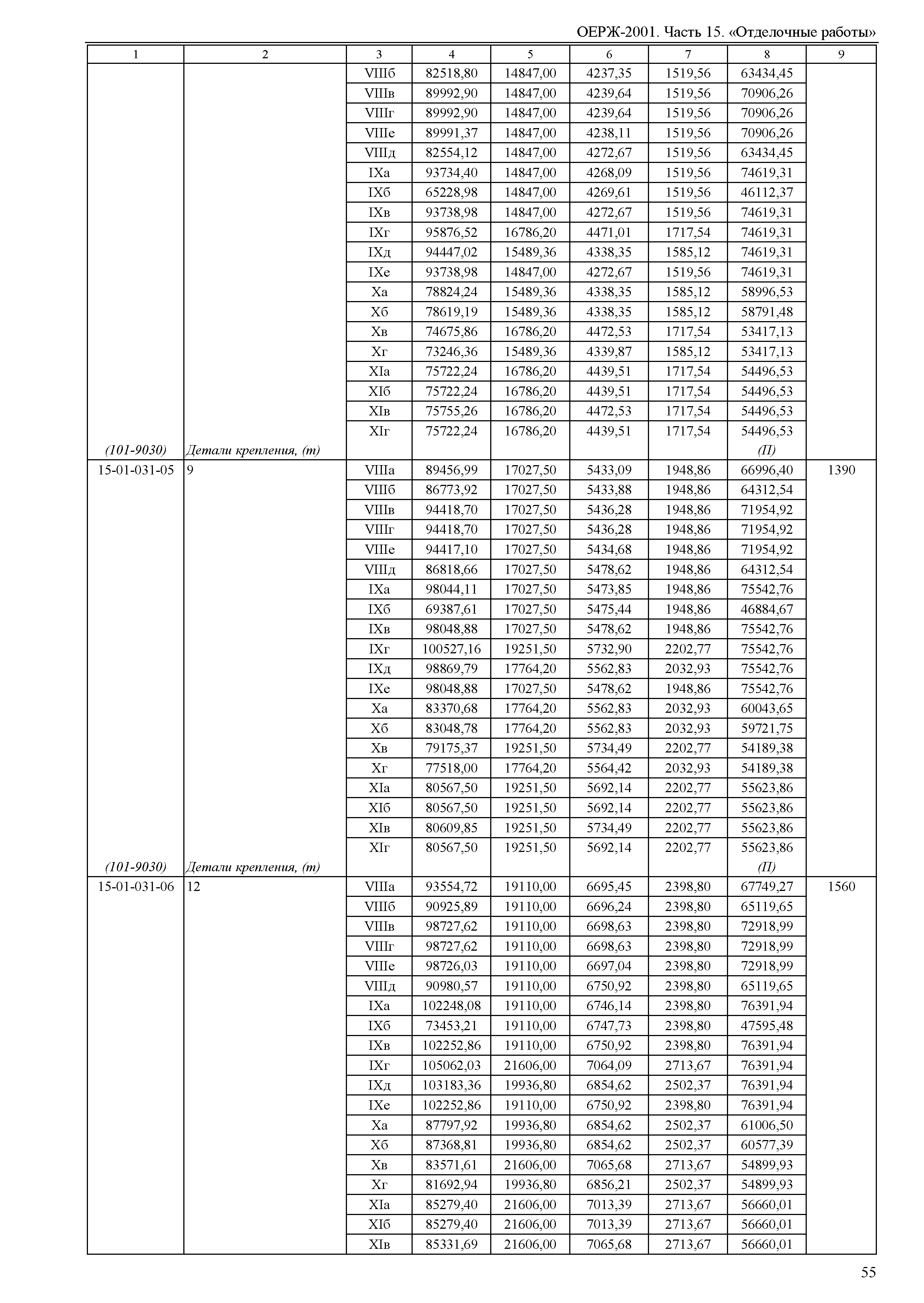 ОЕРЖ 81-02-15-2001