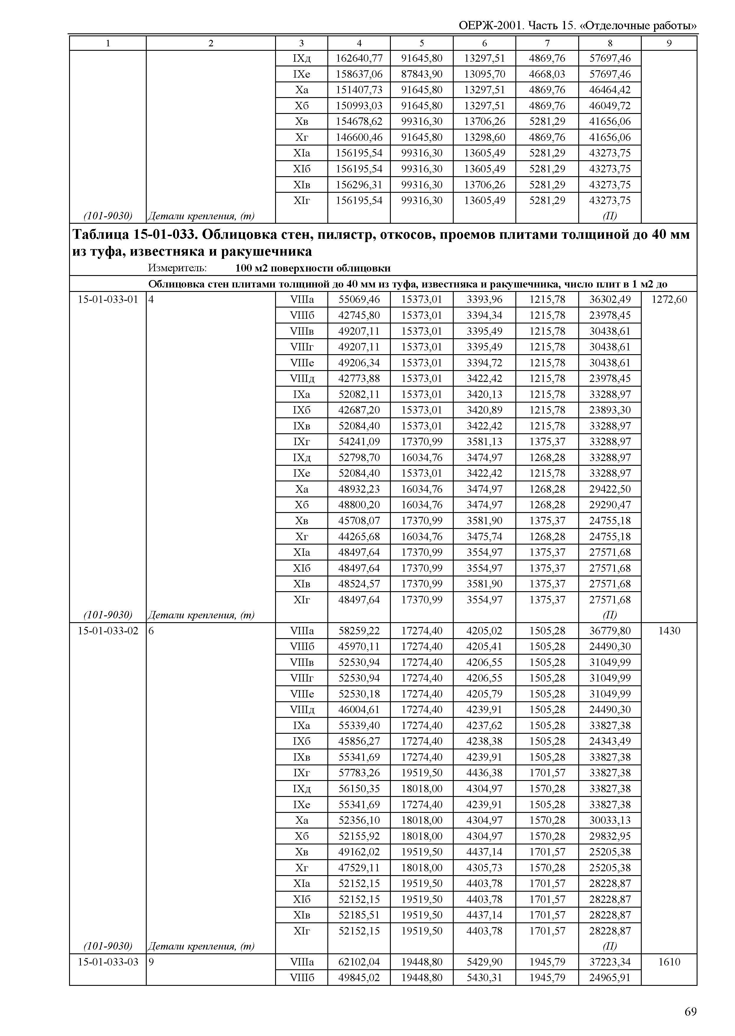 ОЕРЖ 81-02-15-2001