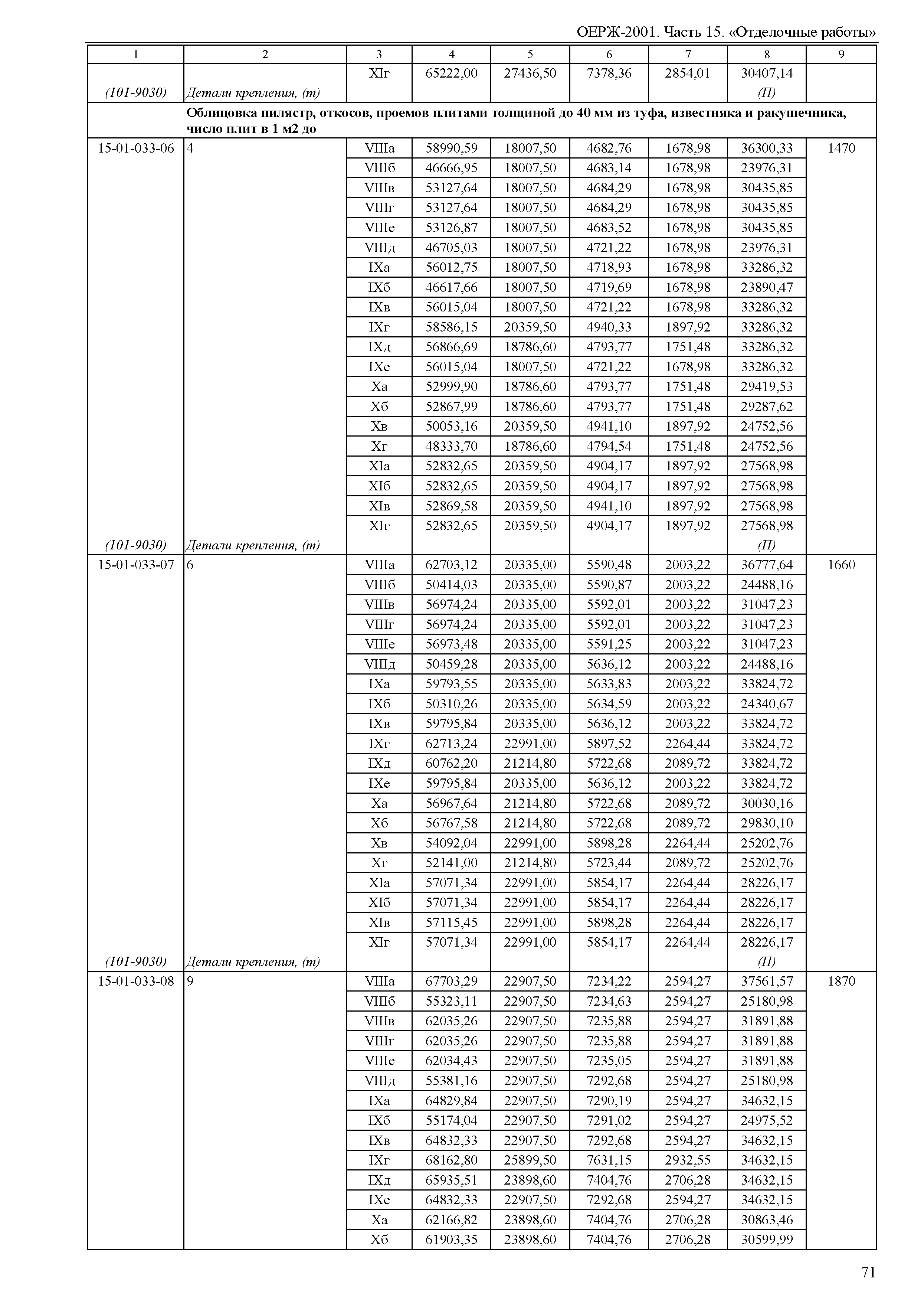 ОЕРЖ 81-02-15-2001