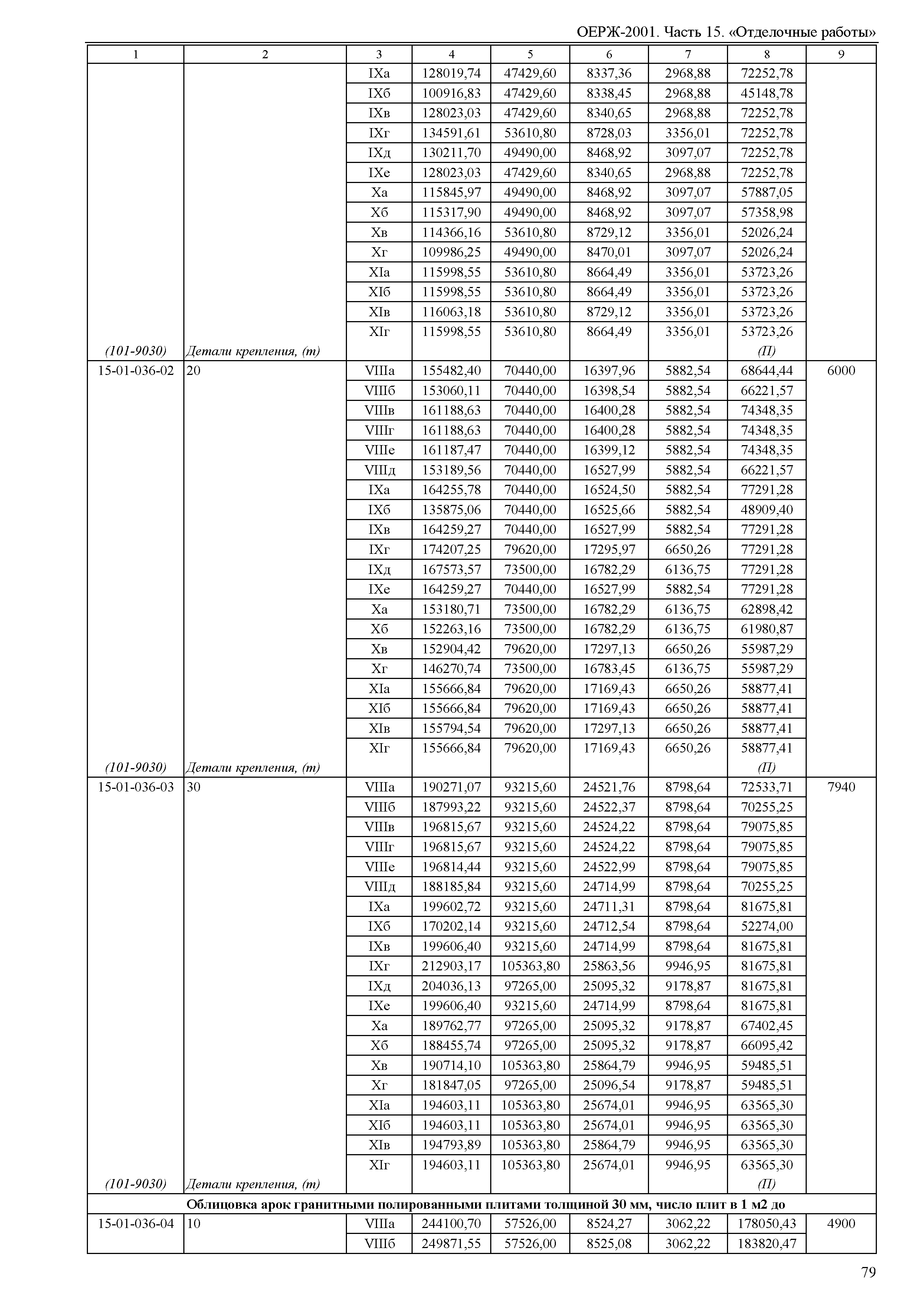 ОЕРЖ 81-02-15-2001