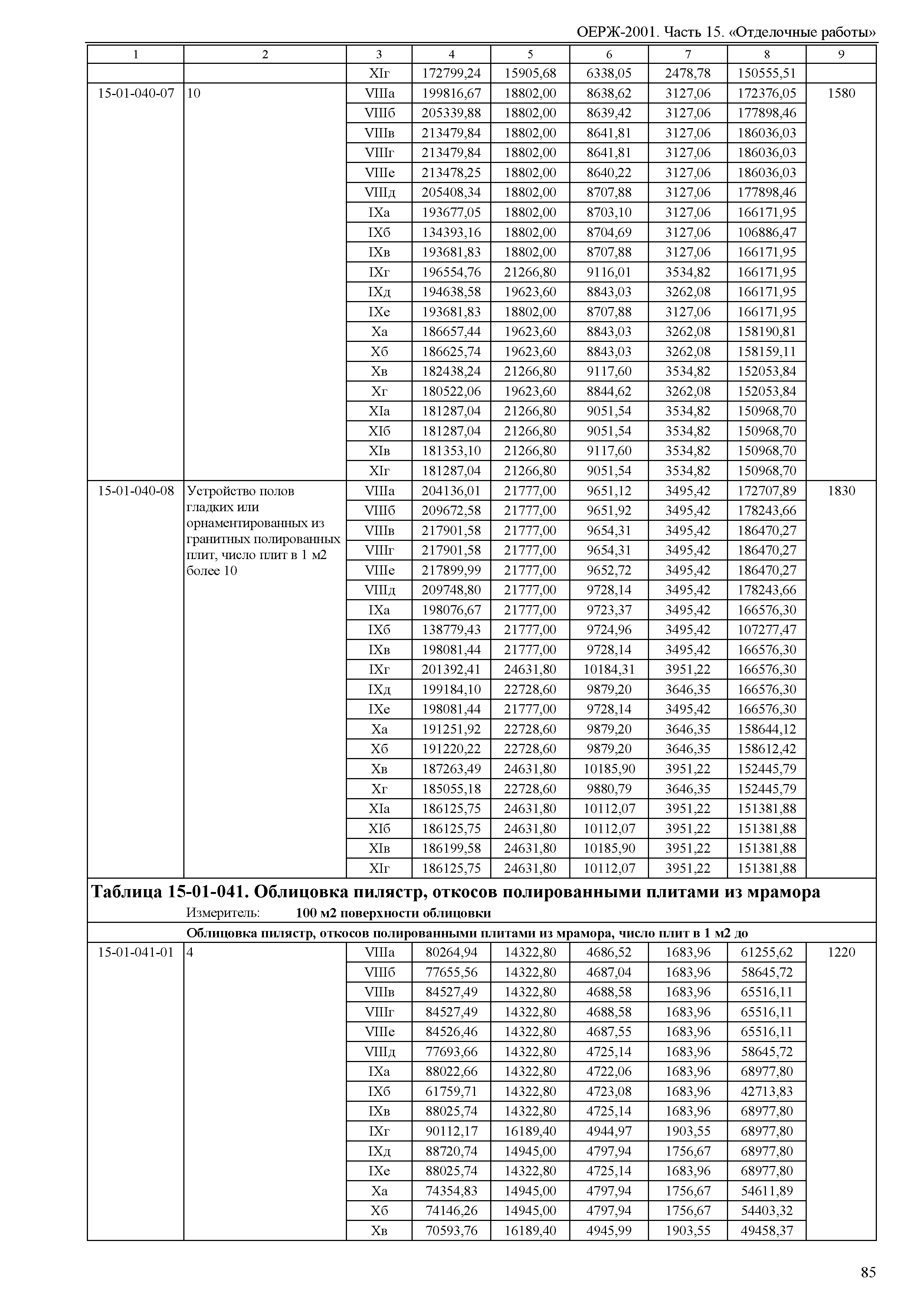 ОЕРЖ 81-02-15-2001