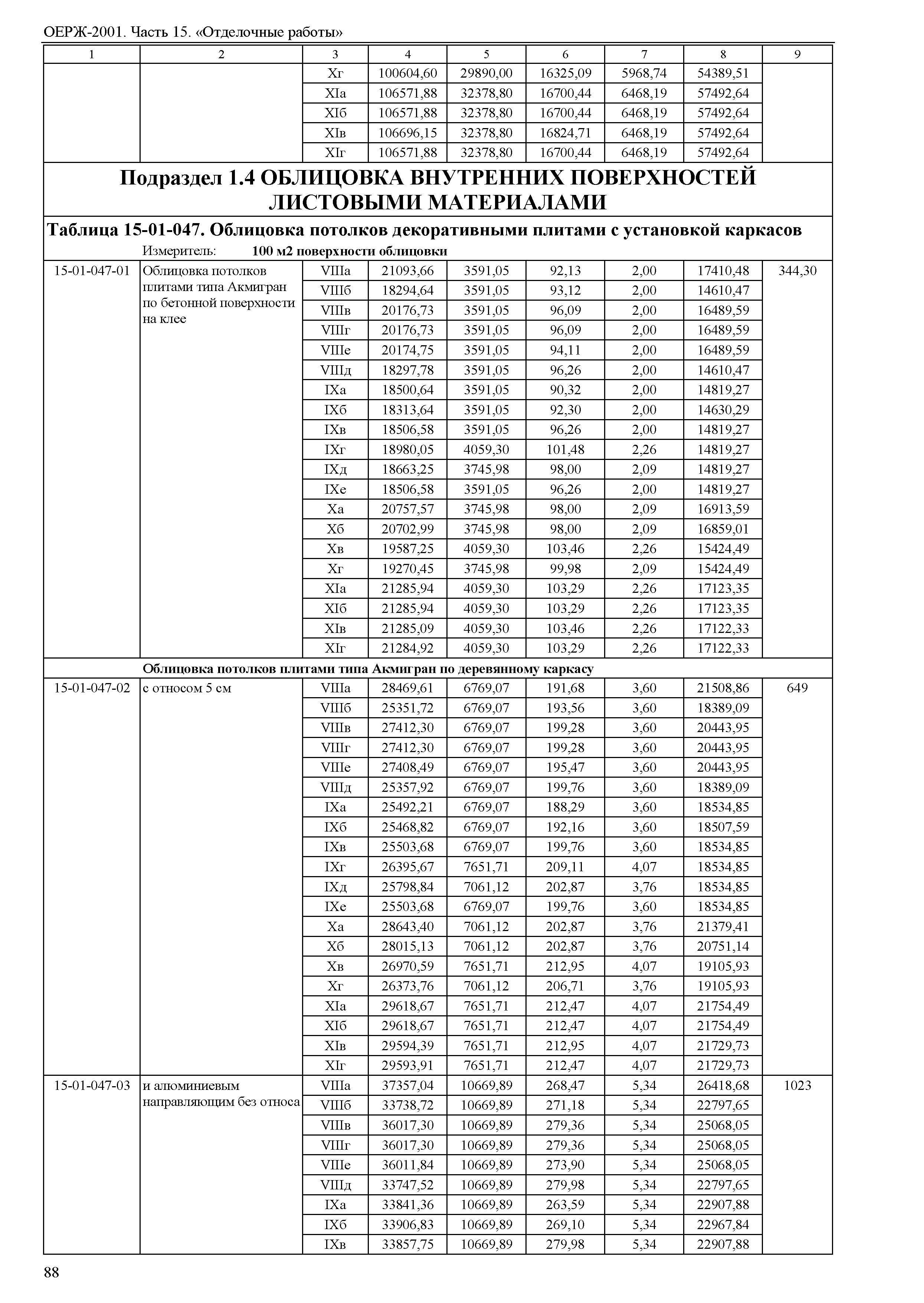 ОЕРЖ 81-02-15-2001