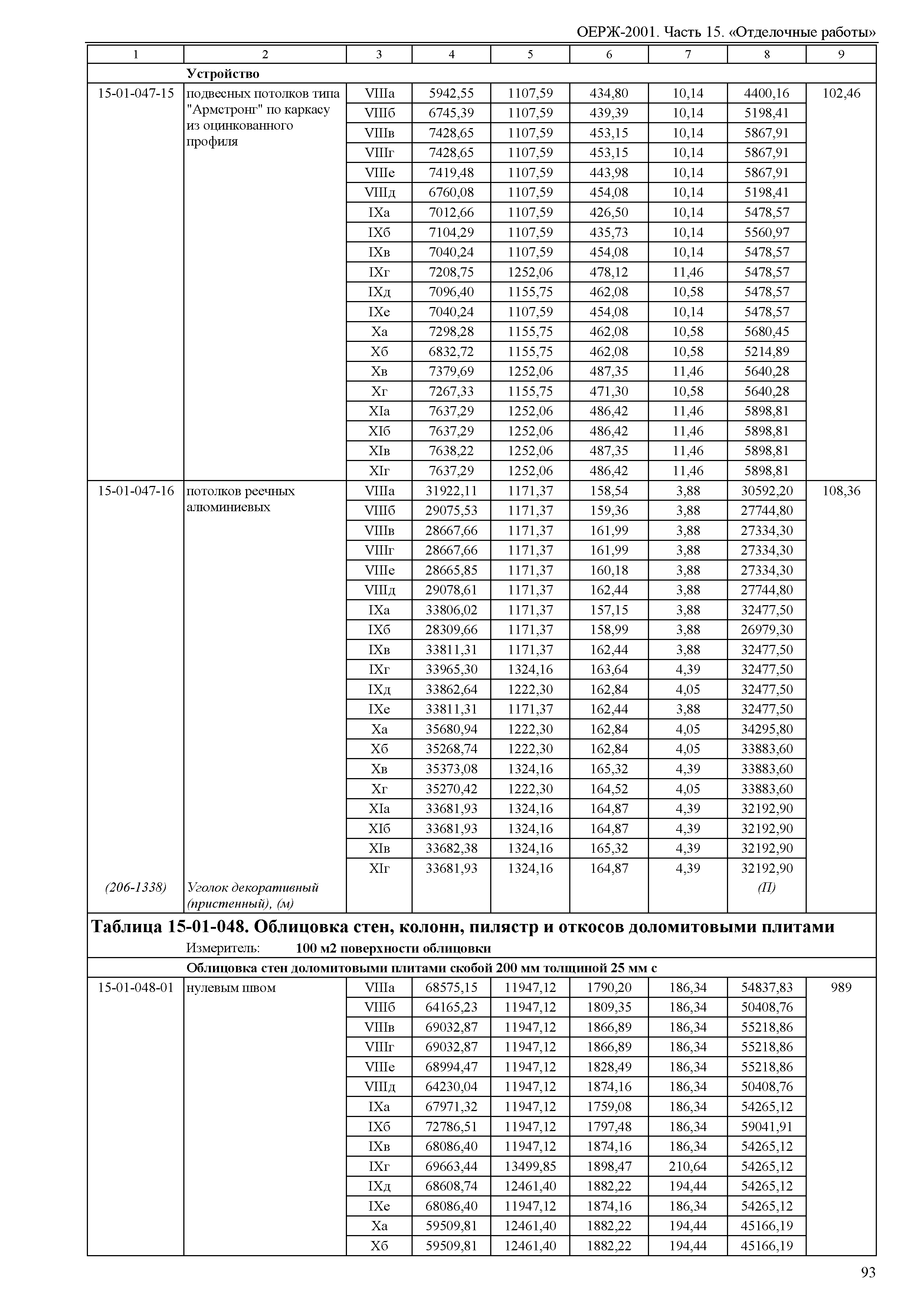 ОЕРЖ 81-02-15-2001