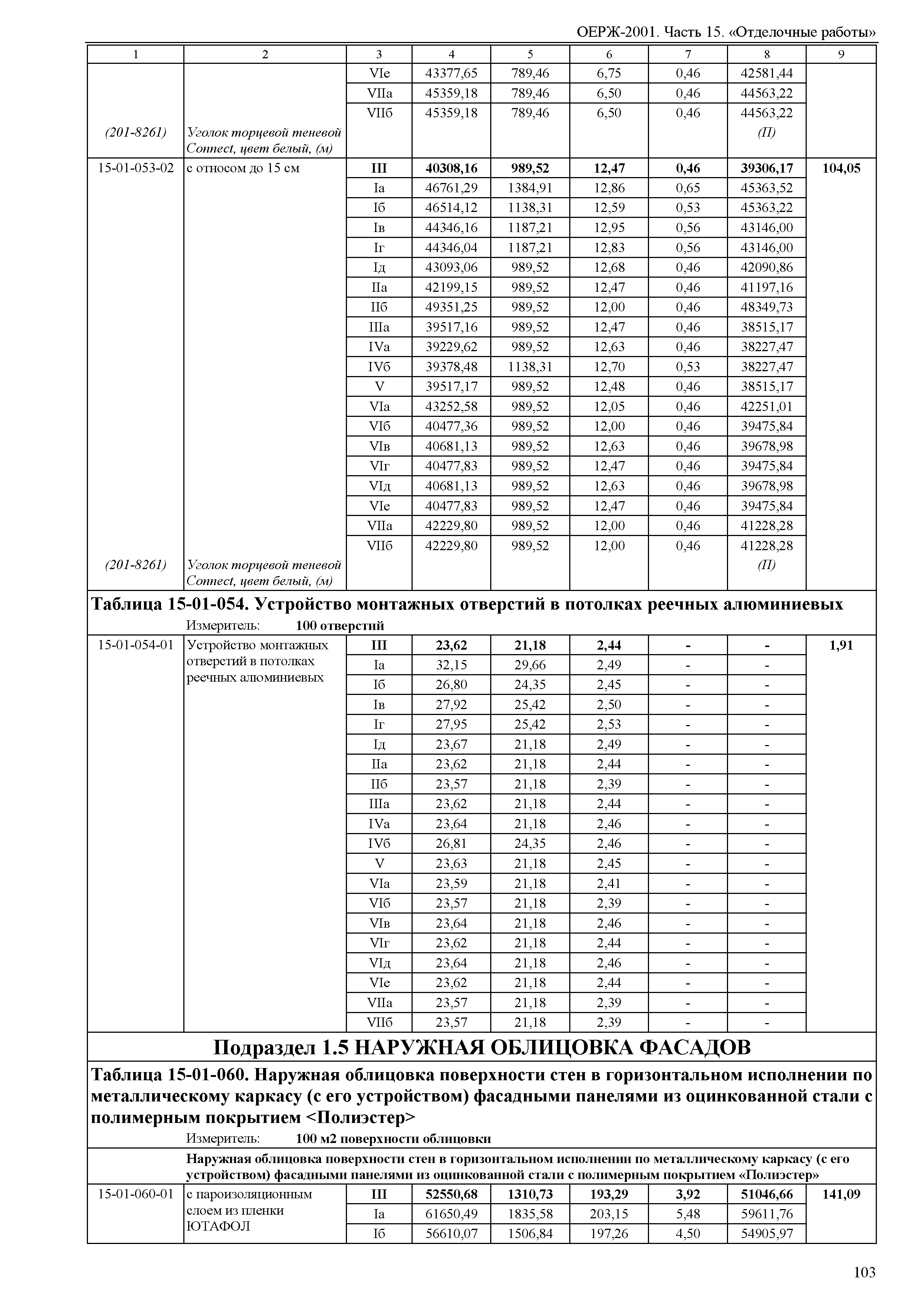 ОЕРЖ 81-02-15-2001