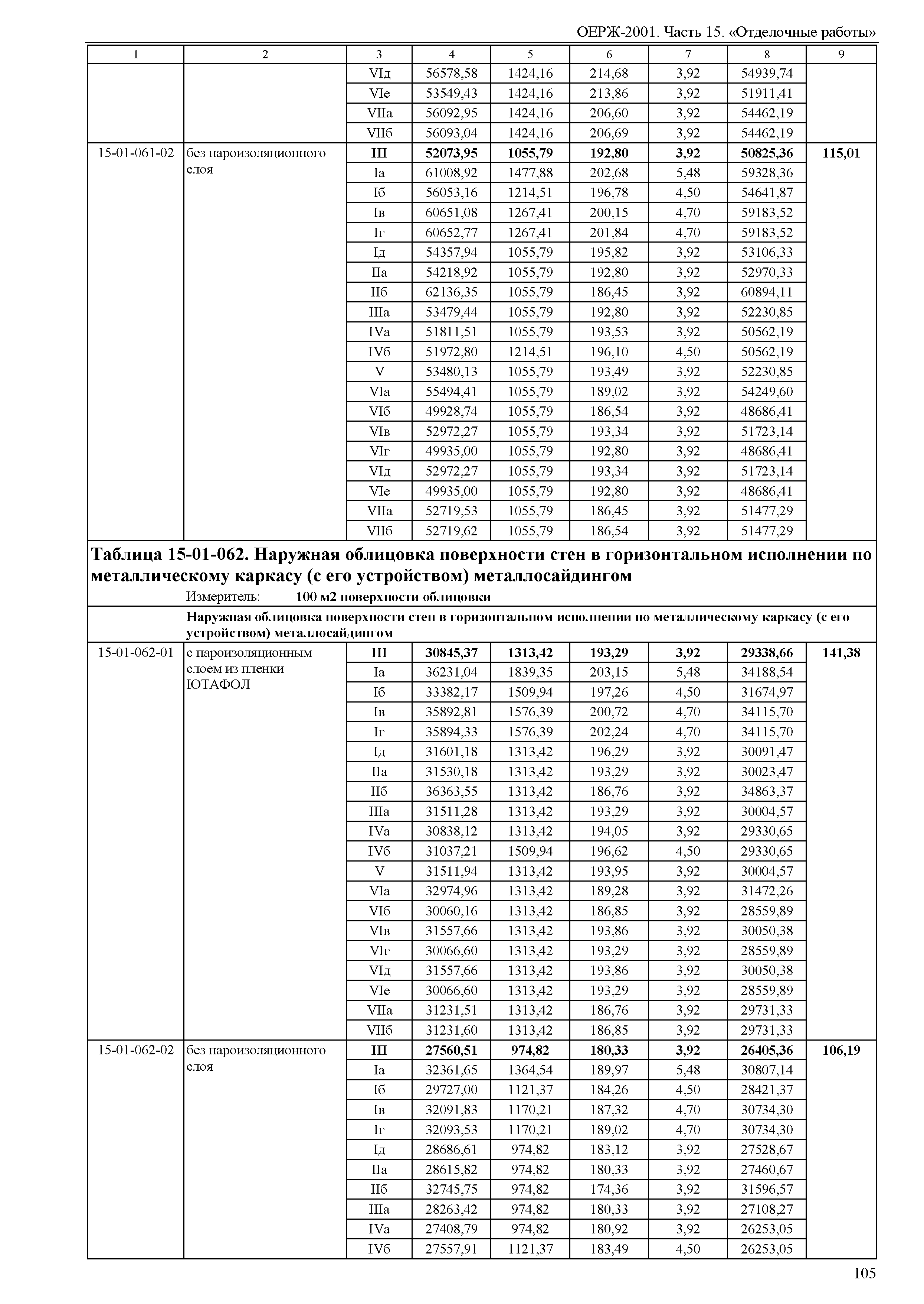 ОЕРЖ 81-02-15-2001