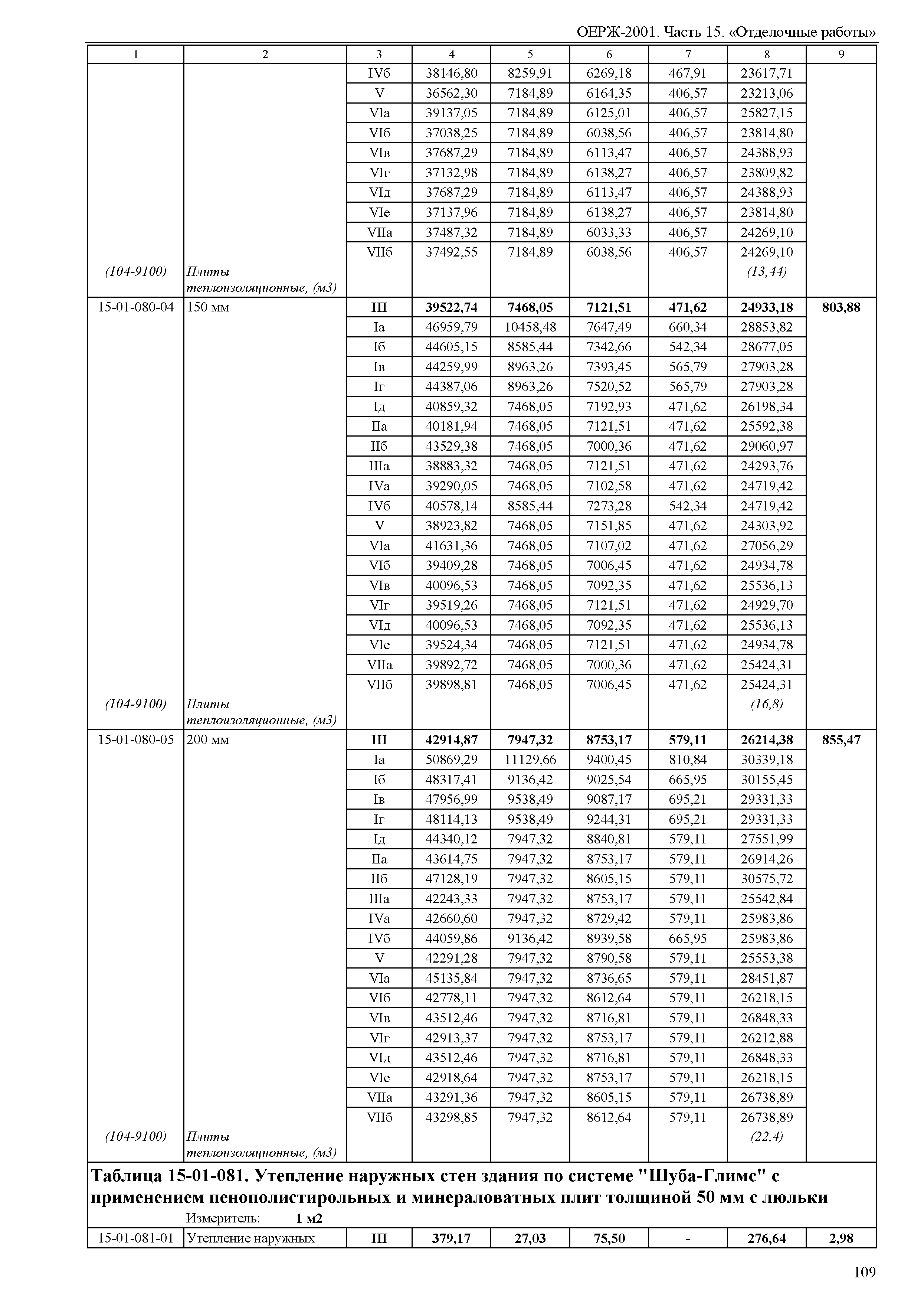 ОЕРЖ 81-02-15-2001