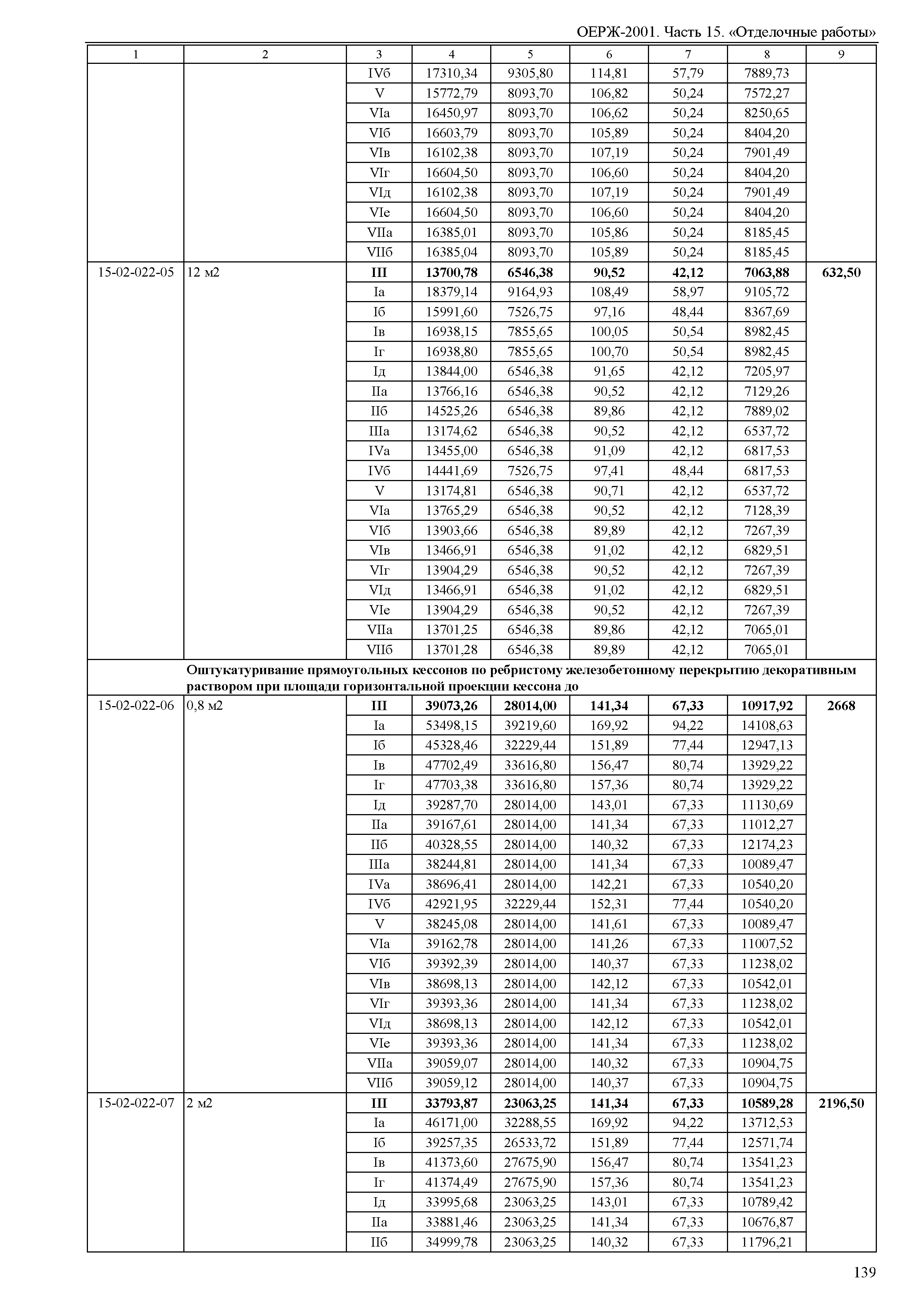 ОЕРЖ 81-02-15-2001