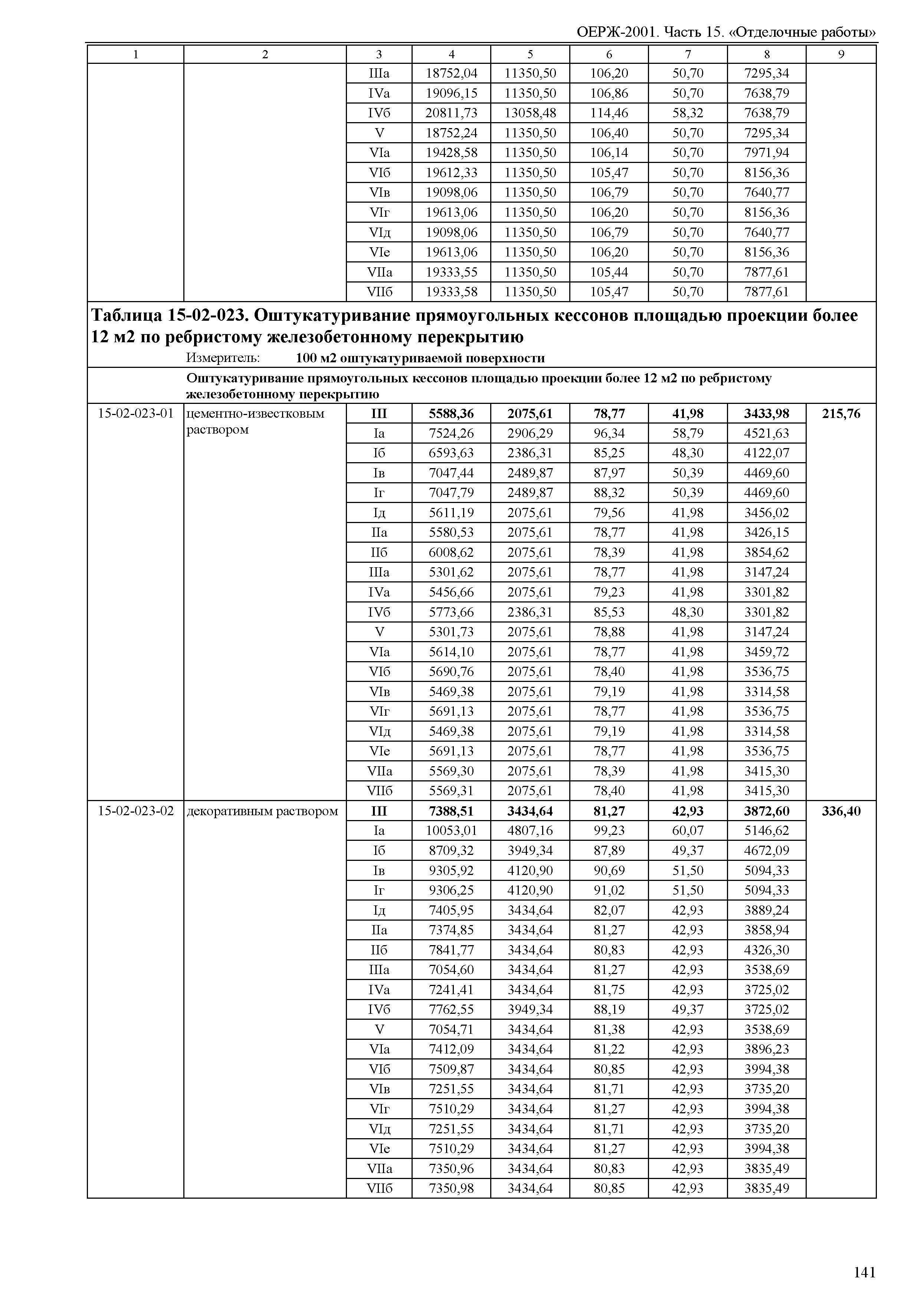 ОЕРЖ 81-02-15-2001