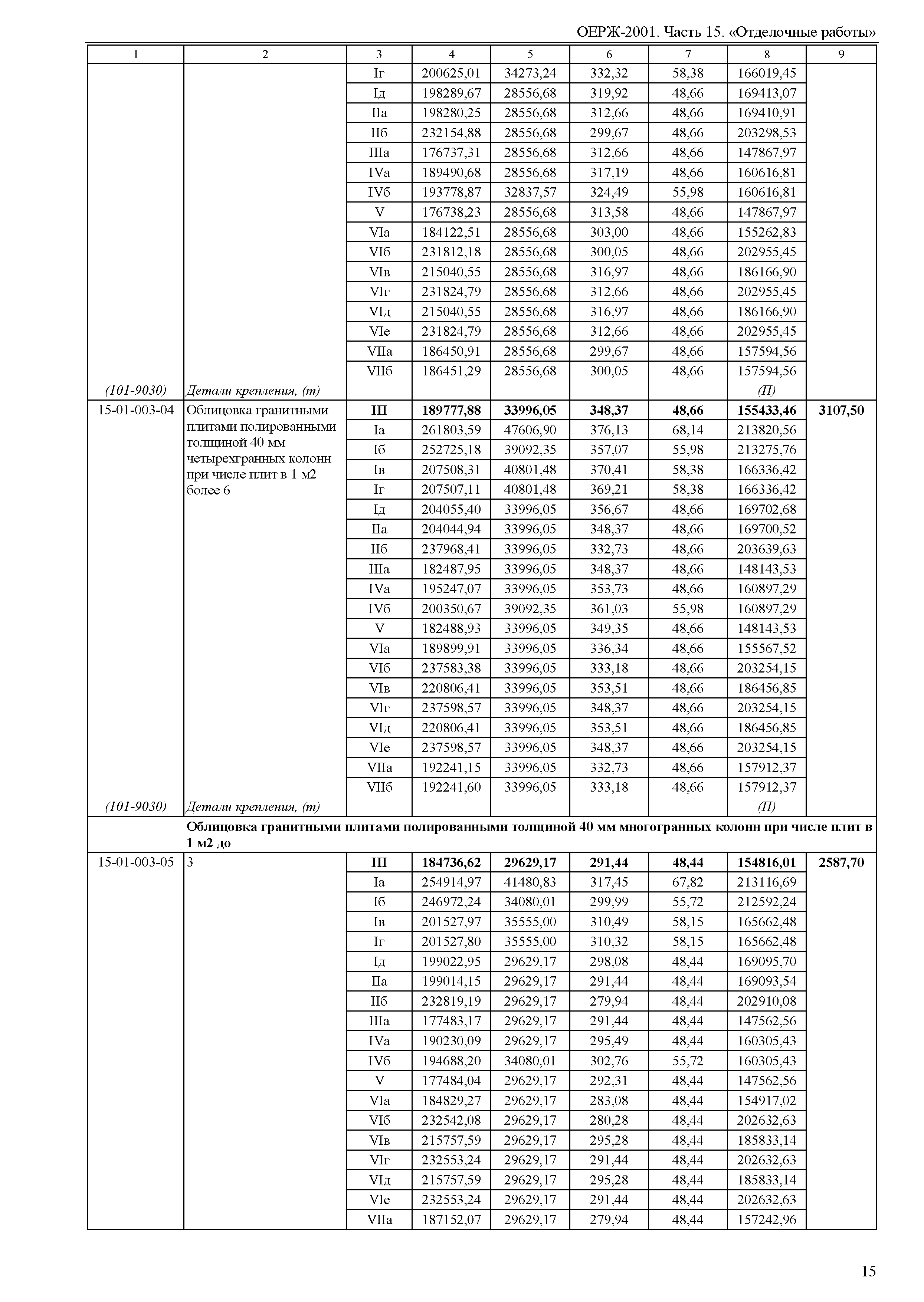 ОЕРЖ 81-02-15-2001