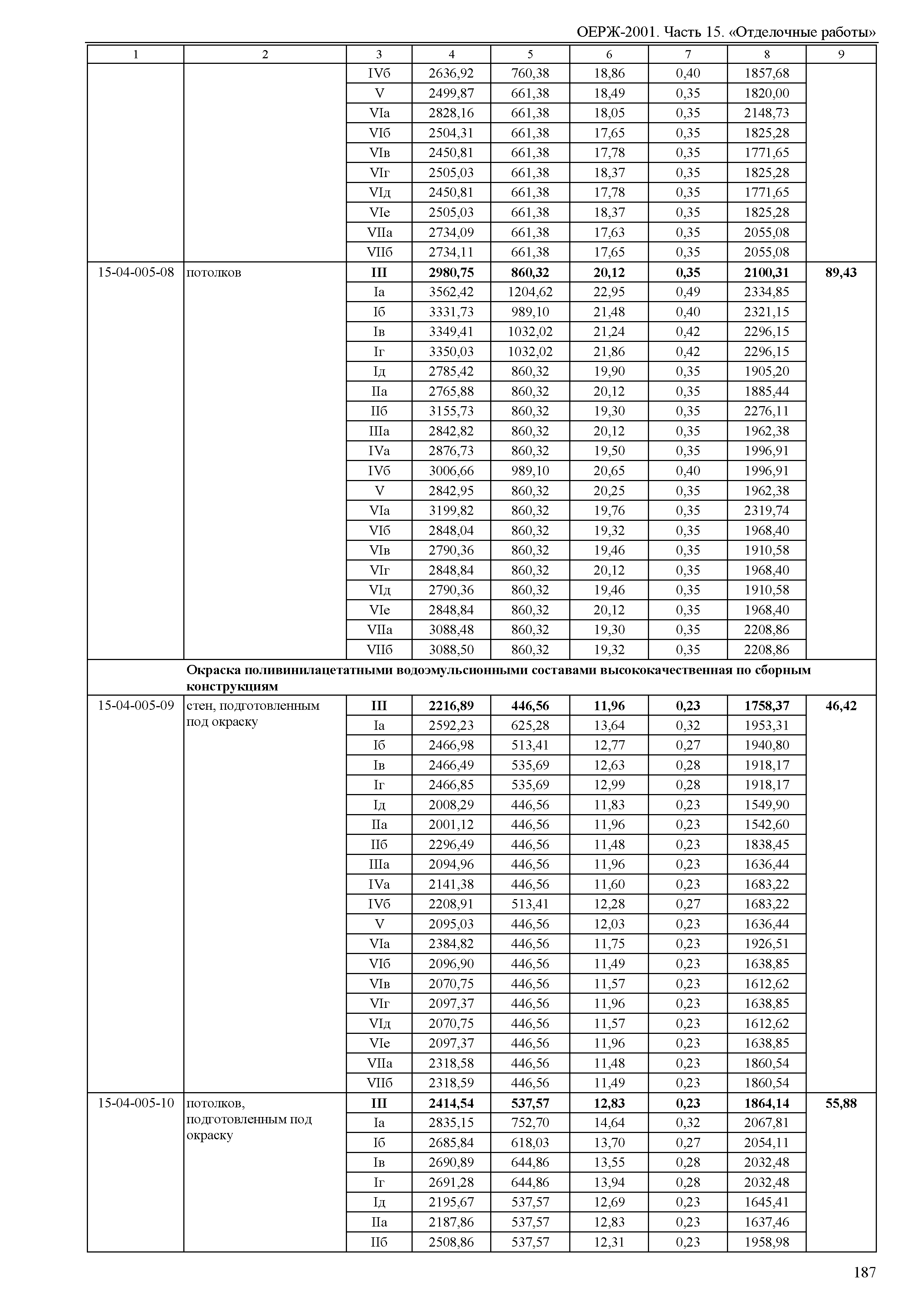 ОЕРЖ 81-02-15-2001