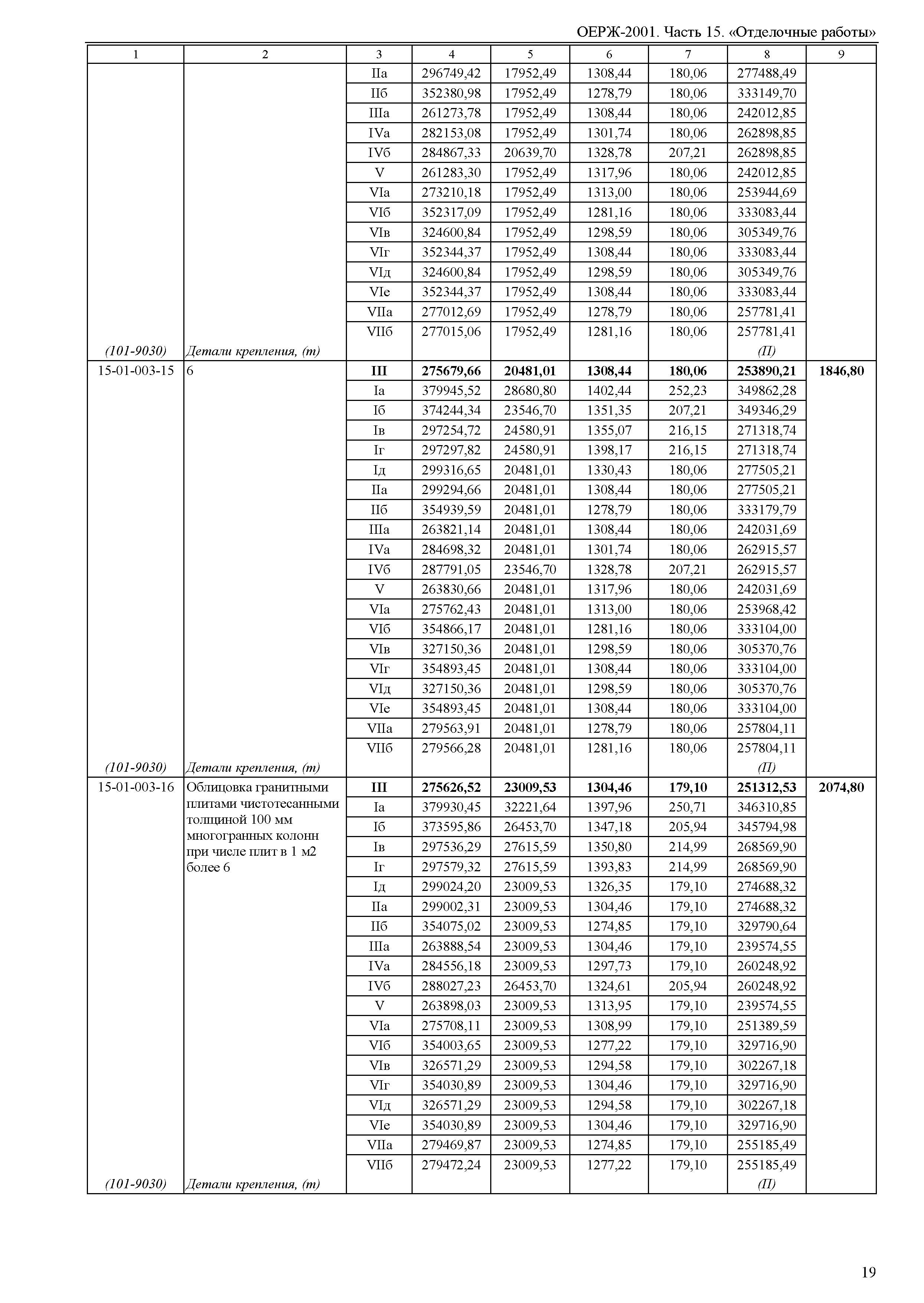 ОЕРЖ 81-02-15-2001