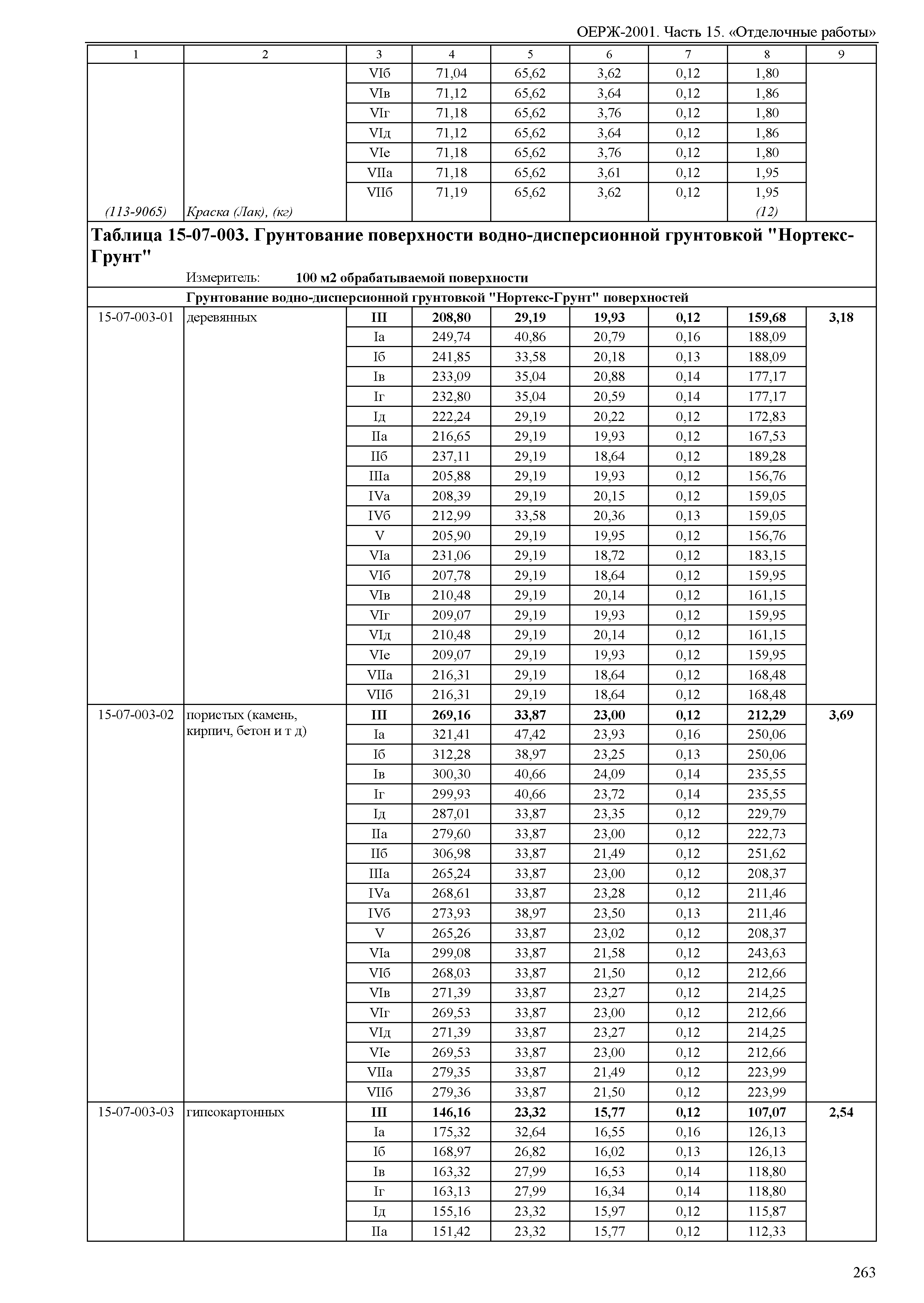 ОЕРЖ 81-02-15-2001