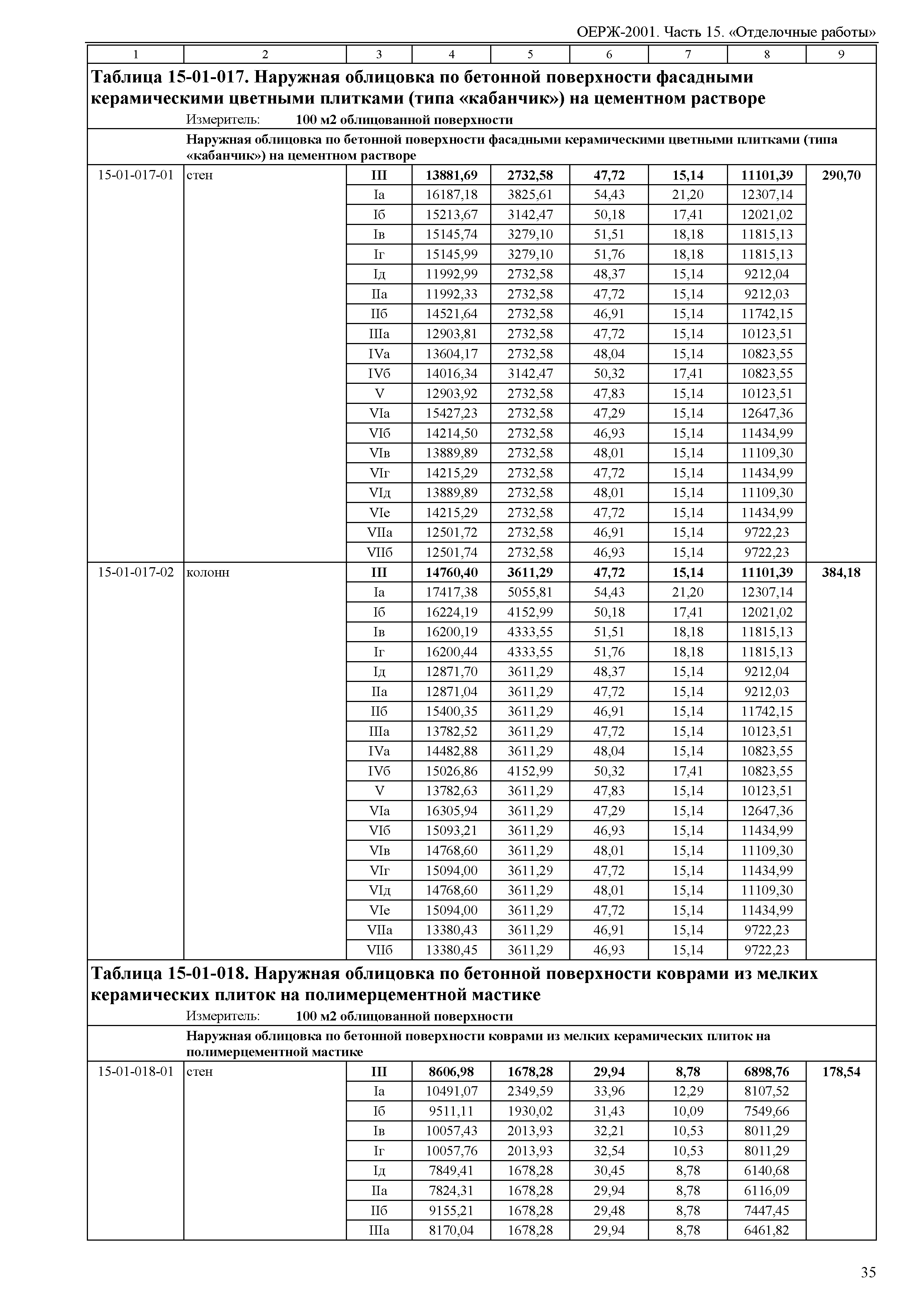 ОЕРЖ 81-02-15-2001