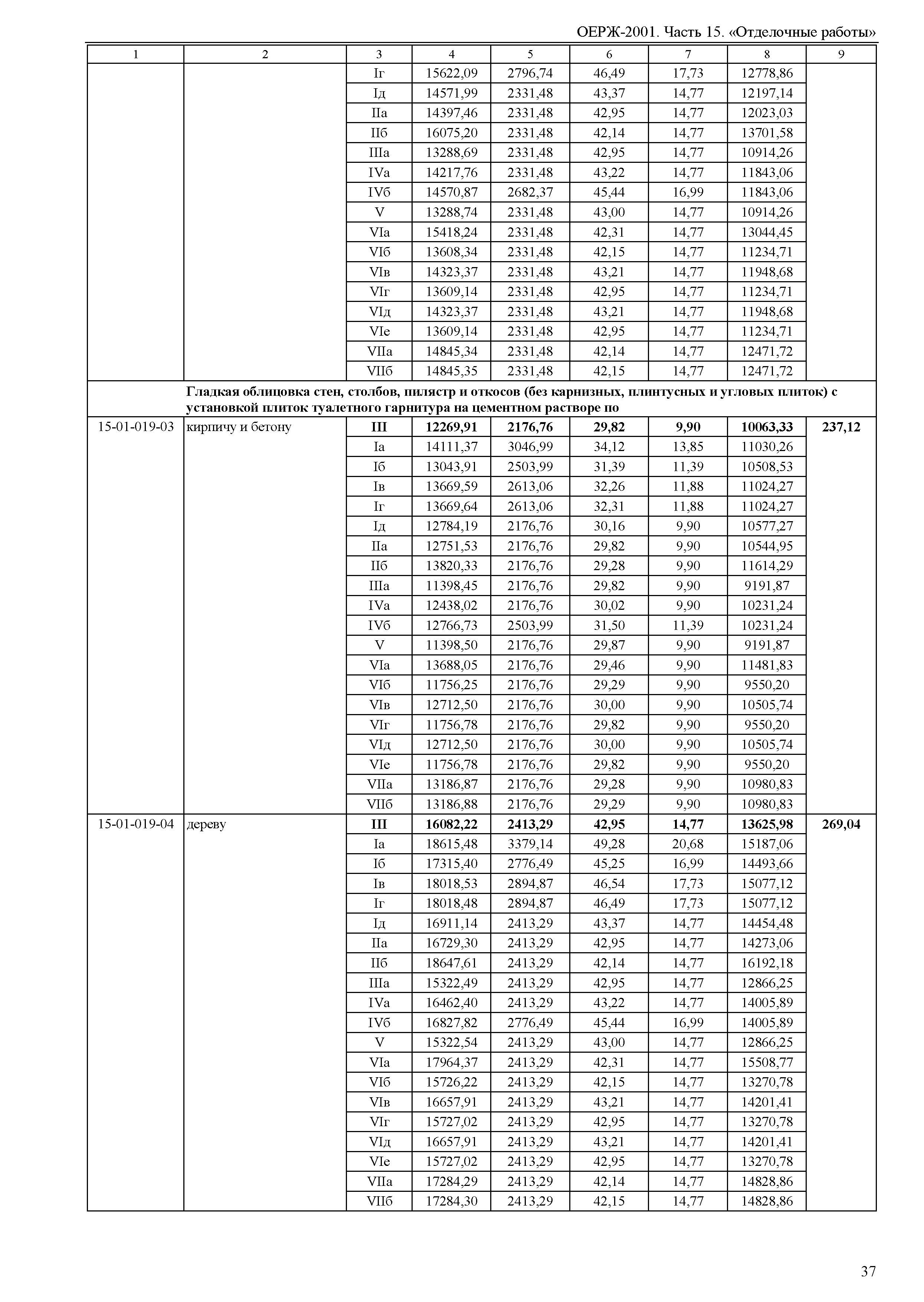 ОЕРЖ 81-02-15-2001