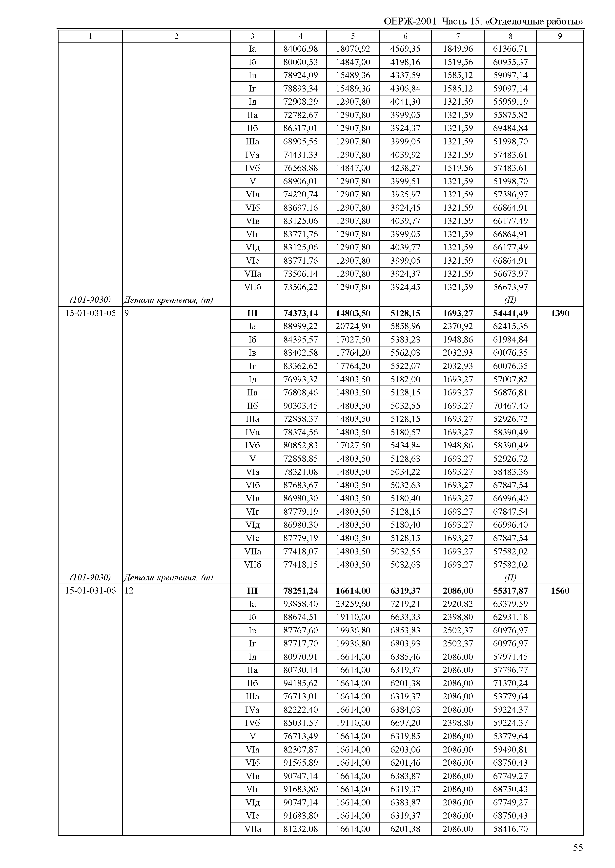 ОЕРЖ 81-02-15-2001