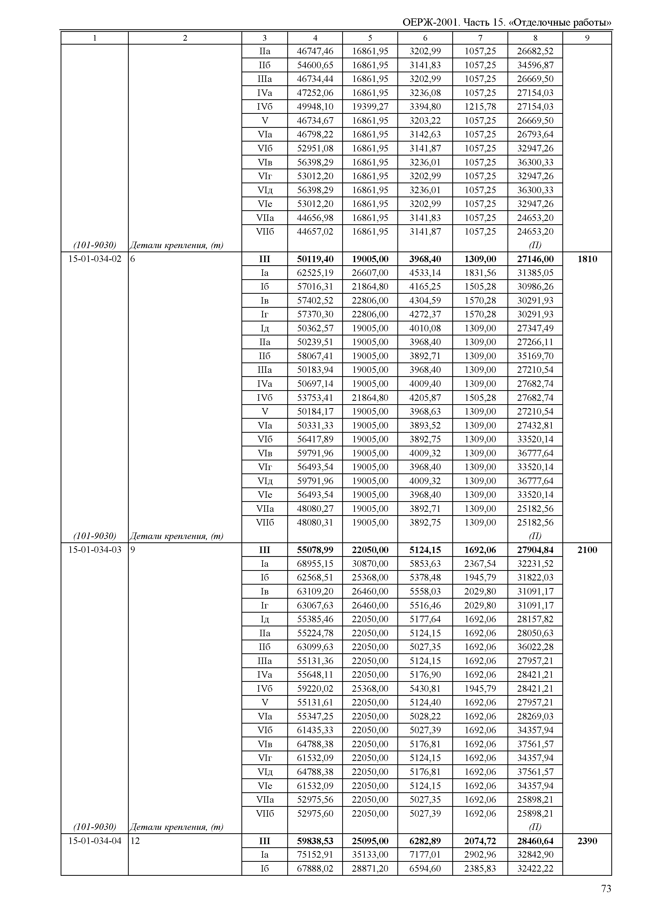 ОЕРЖ 81-02-15-2001