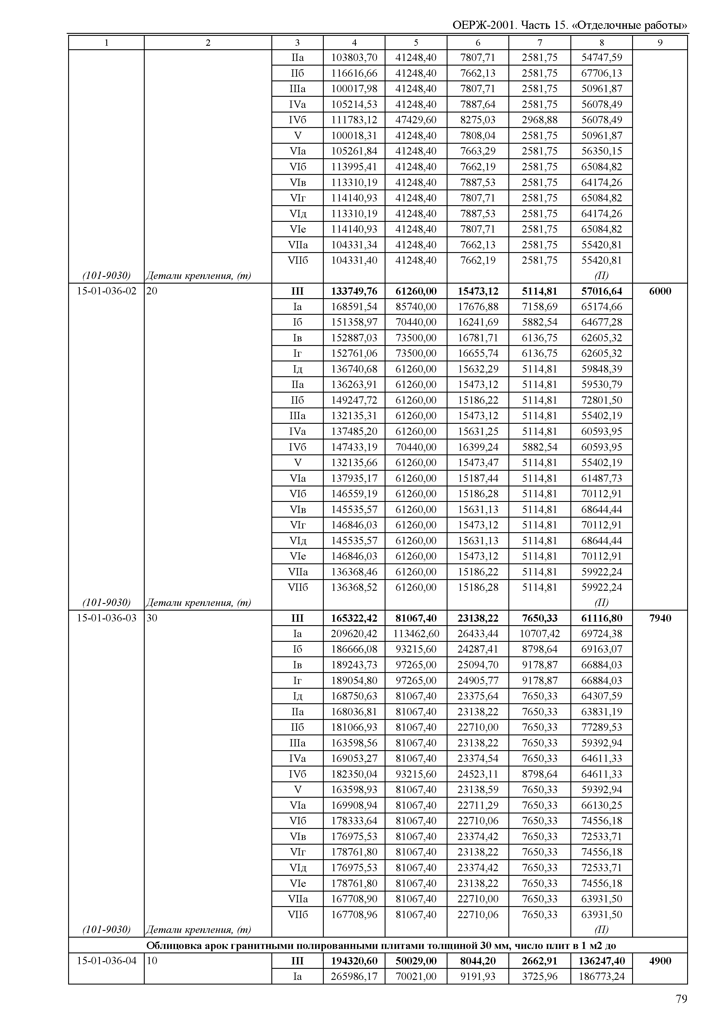 ОЕРЖ 81-02-15-2001