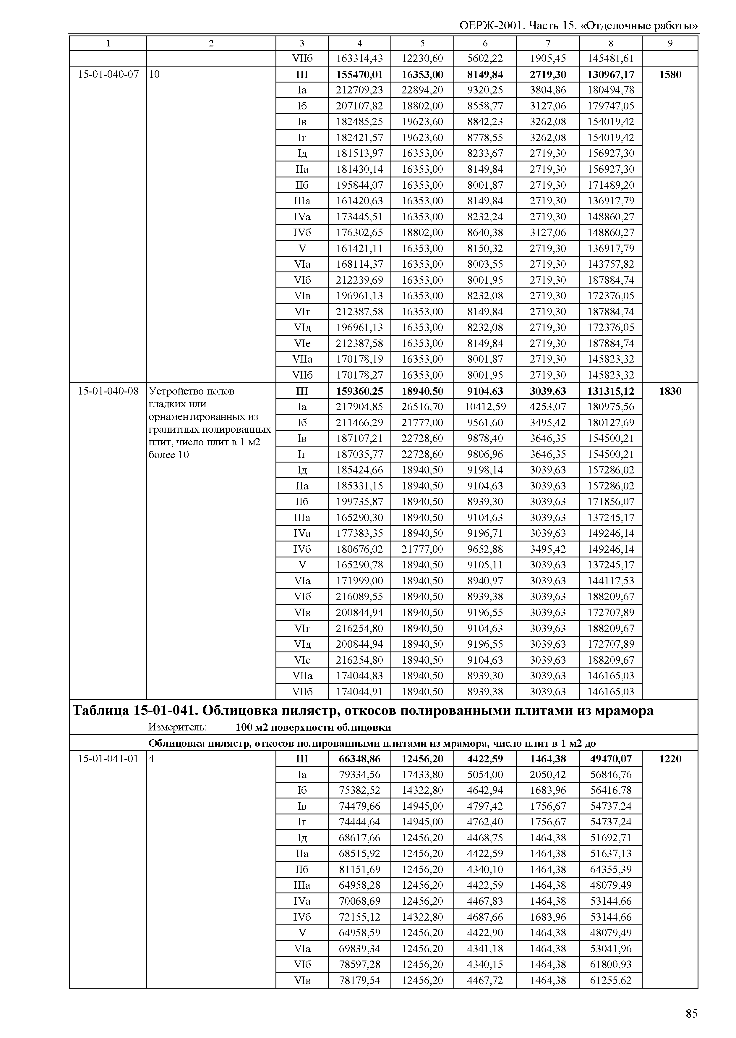 ОЕРЖ 81-02-15-2001