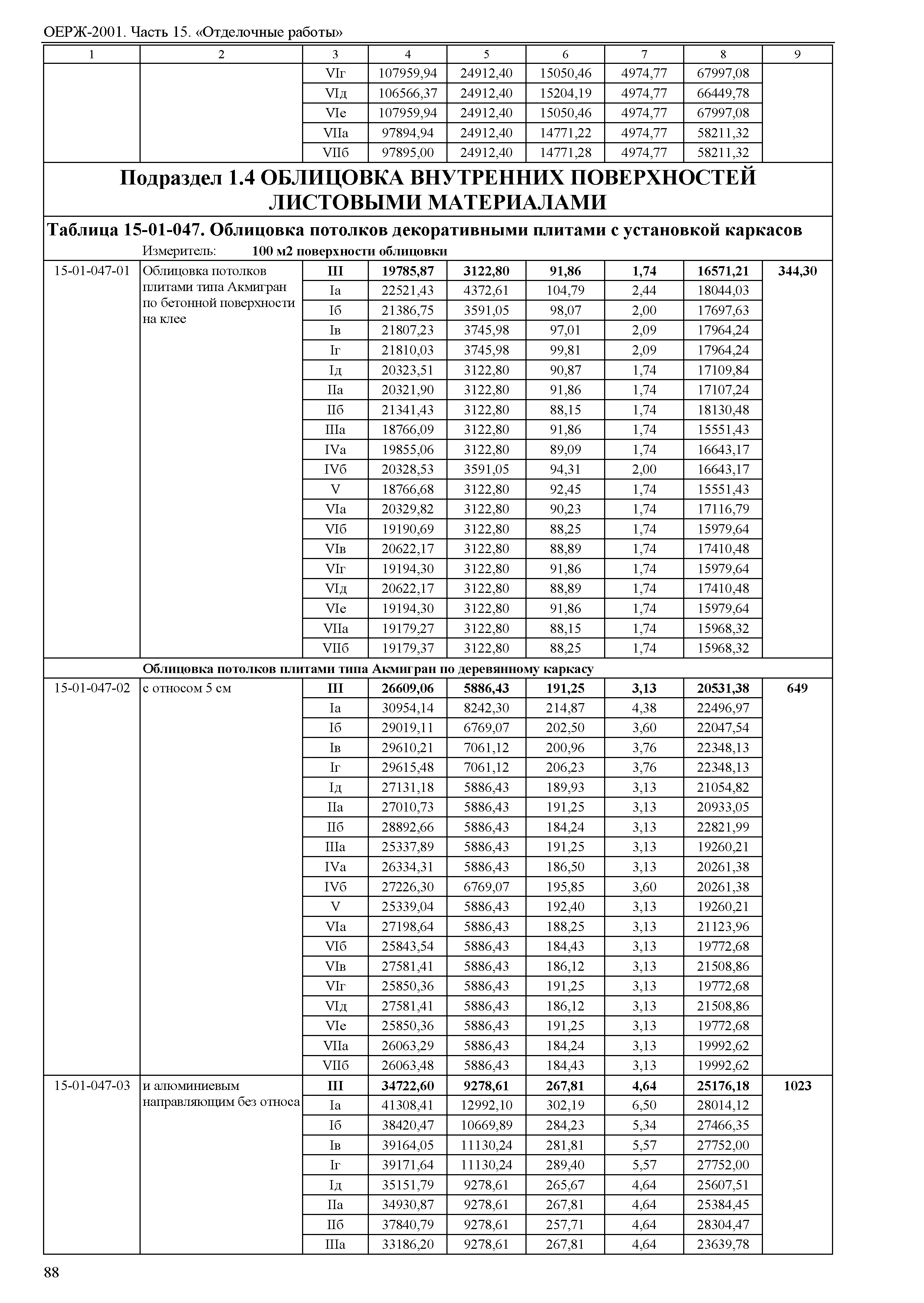 ОЕРЖ 81-02-15-2001