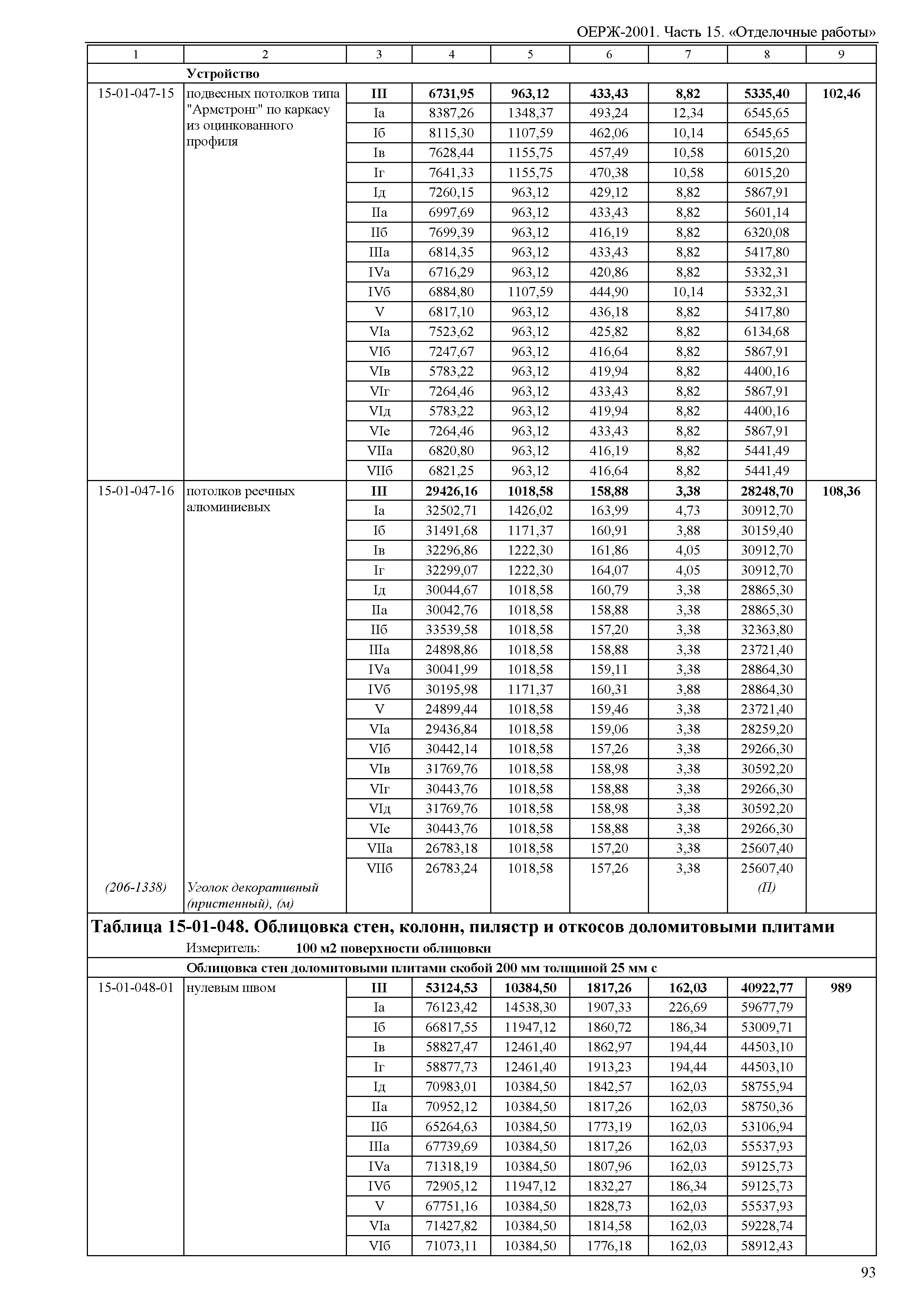 ОЕРЖ 81-02-15-2001