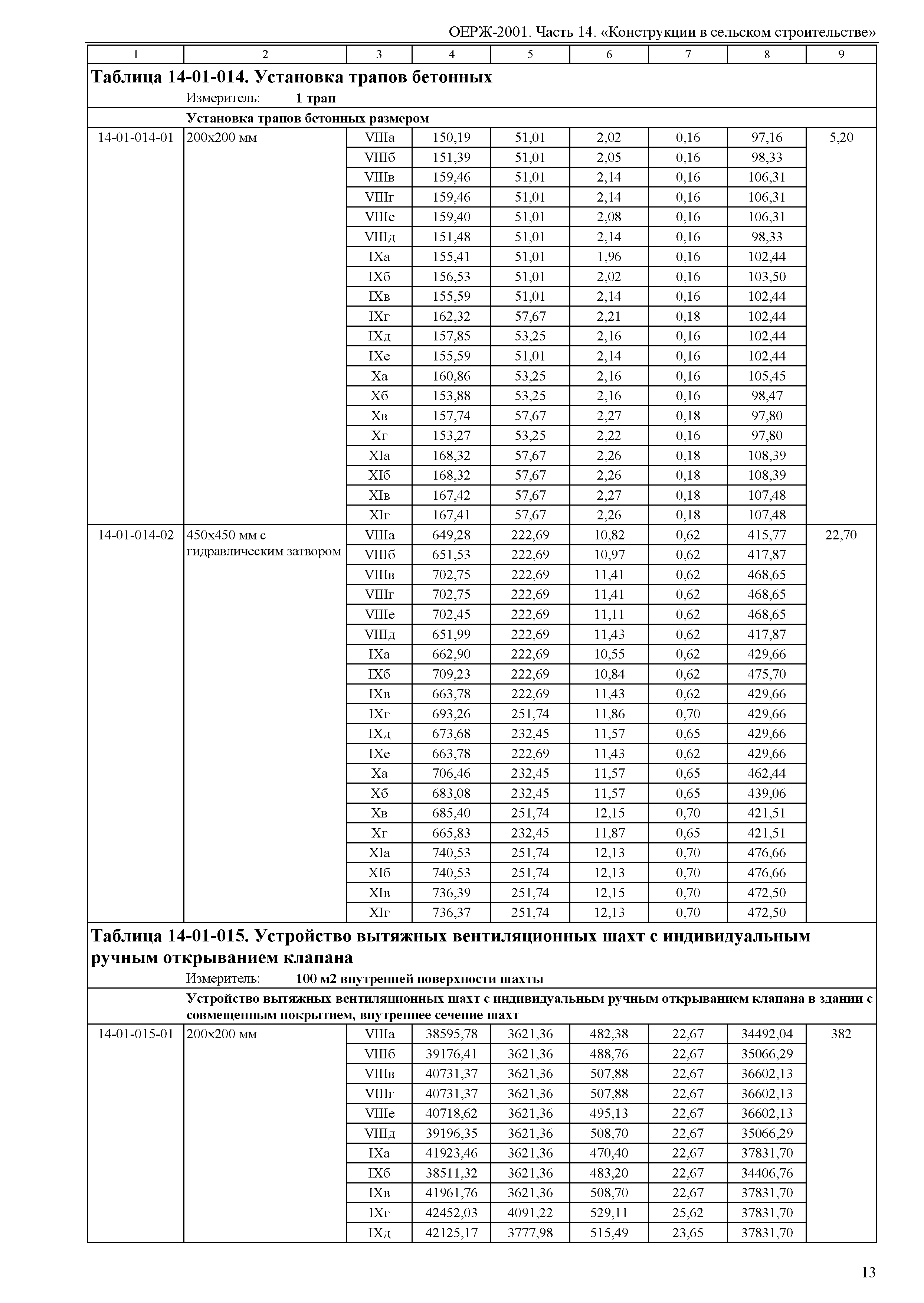 ОЕРЖ 81-02-14-2001