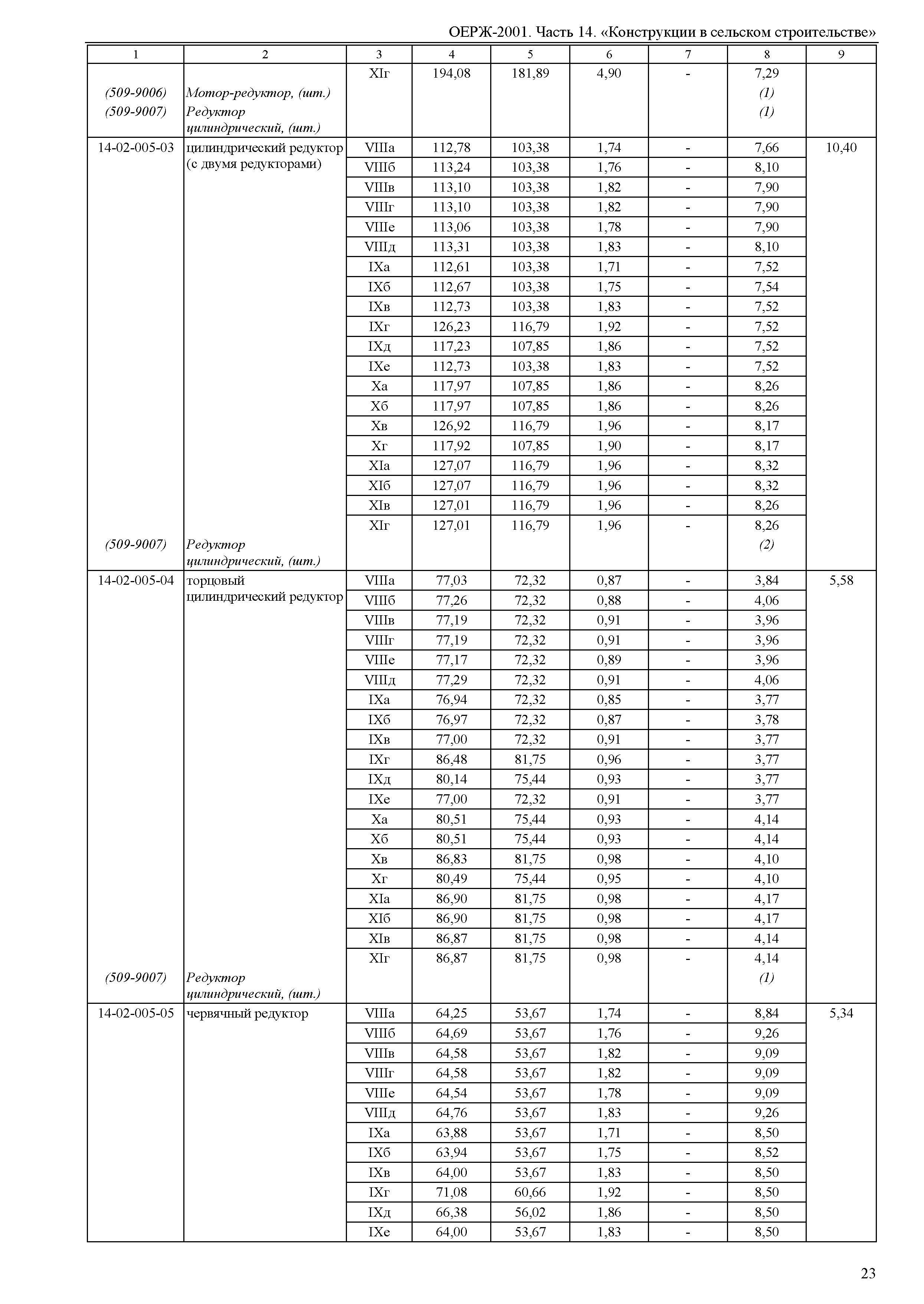 ОЕРЖ 81-02-14-2001