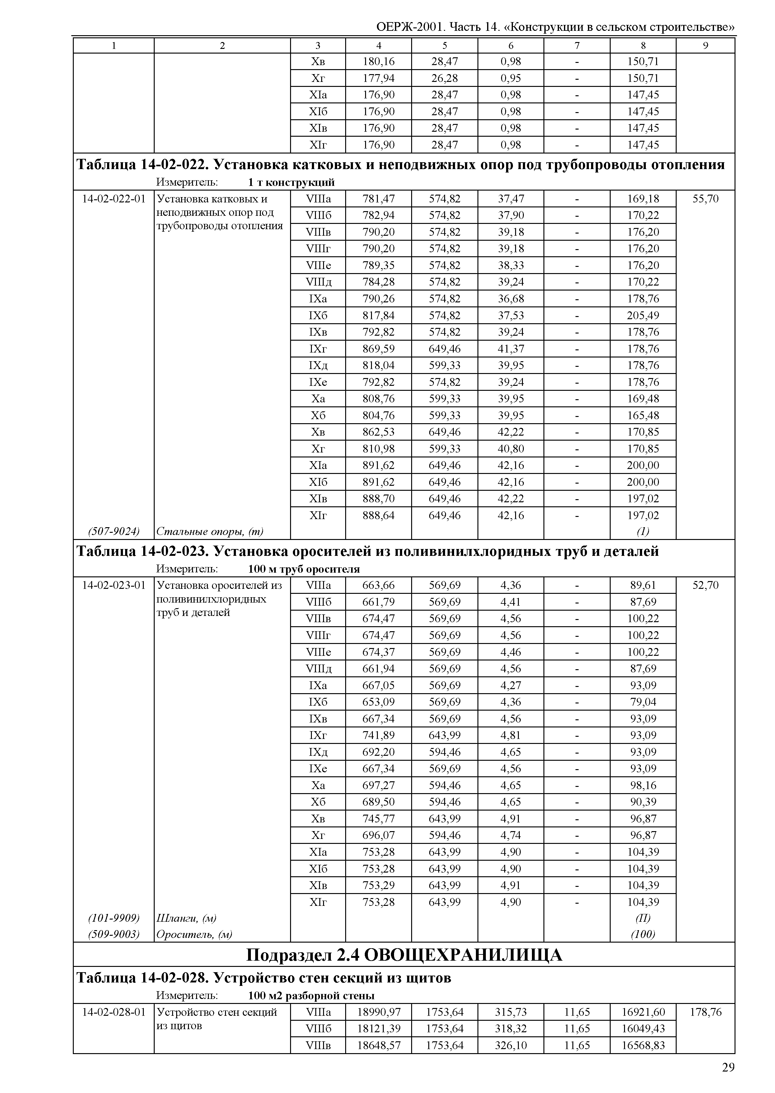 ОЕРЖ 81-02-14-2001