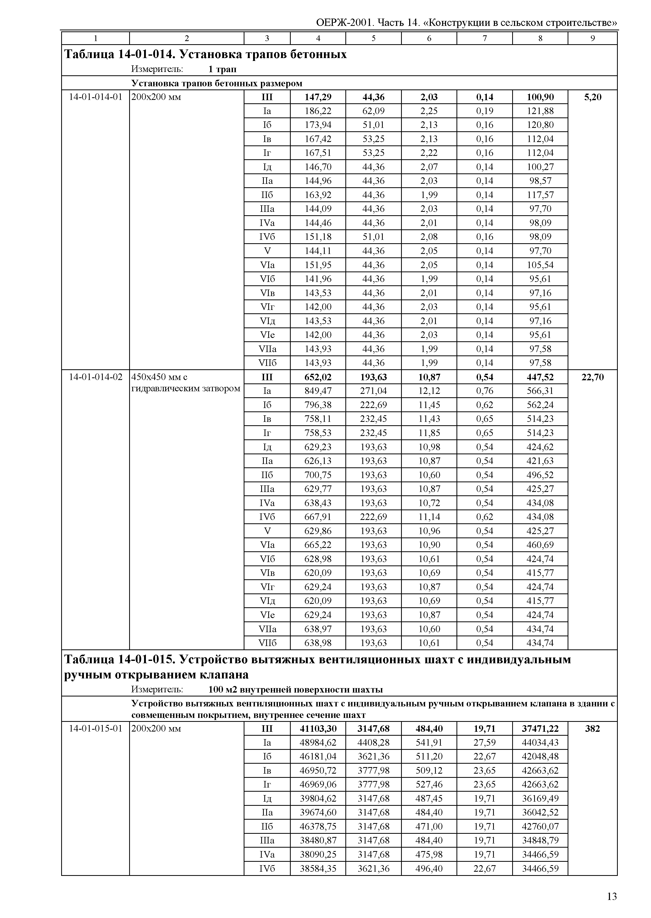 ОЕРЖ 81-02-14-2001