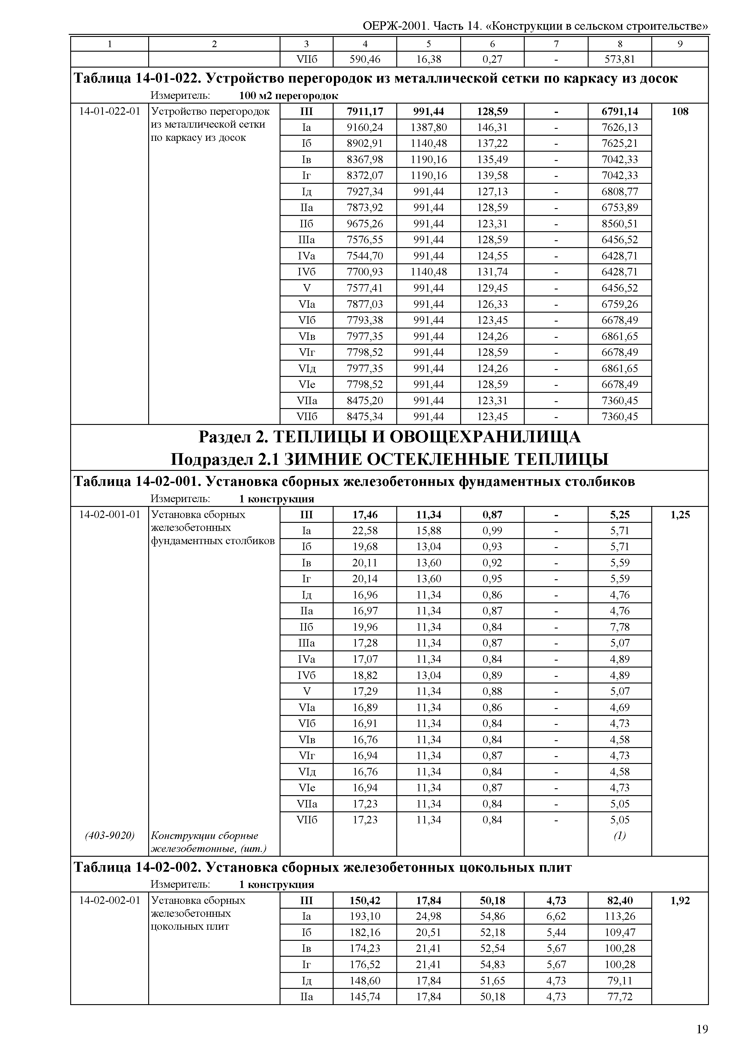 ОЕРЖ 81-02-14-2001