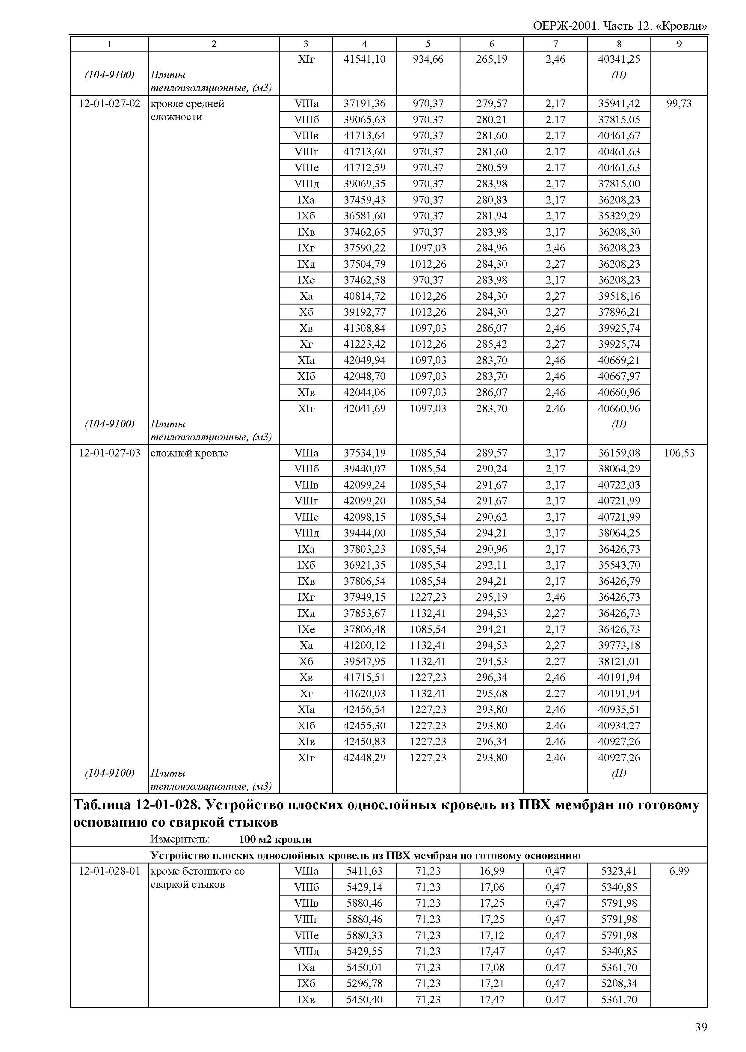 ОЕРЖ 81-02-12-2001