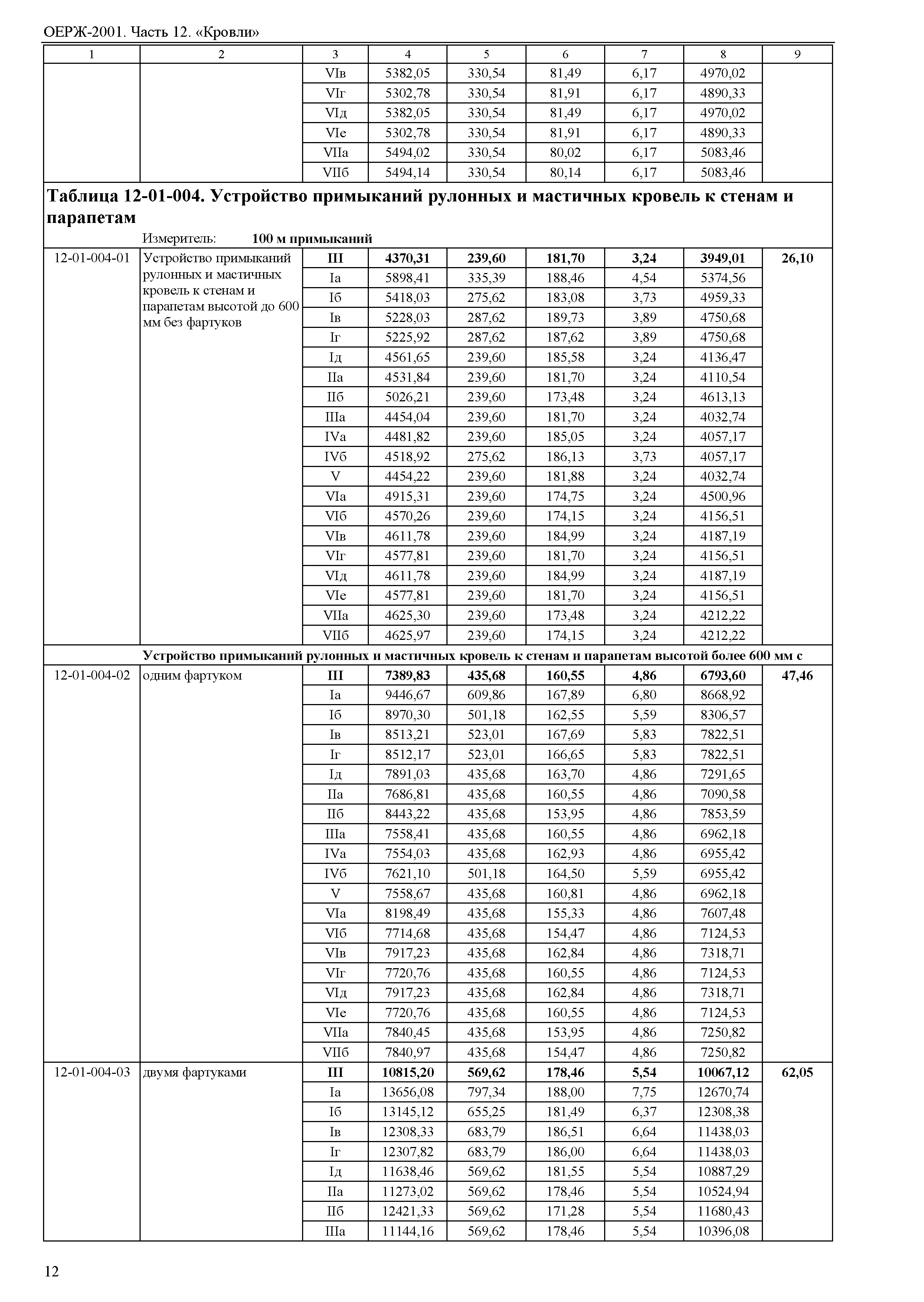 ОЕРЖ 81-02-12-2001