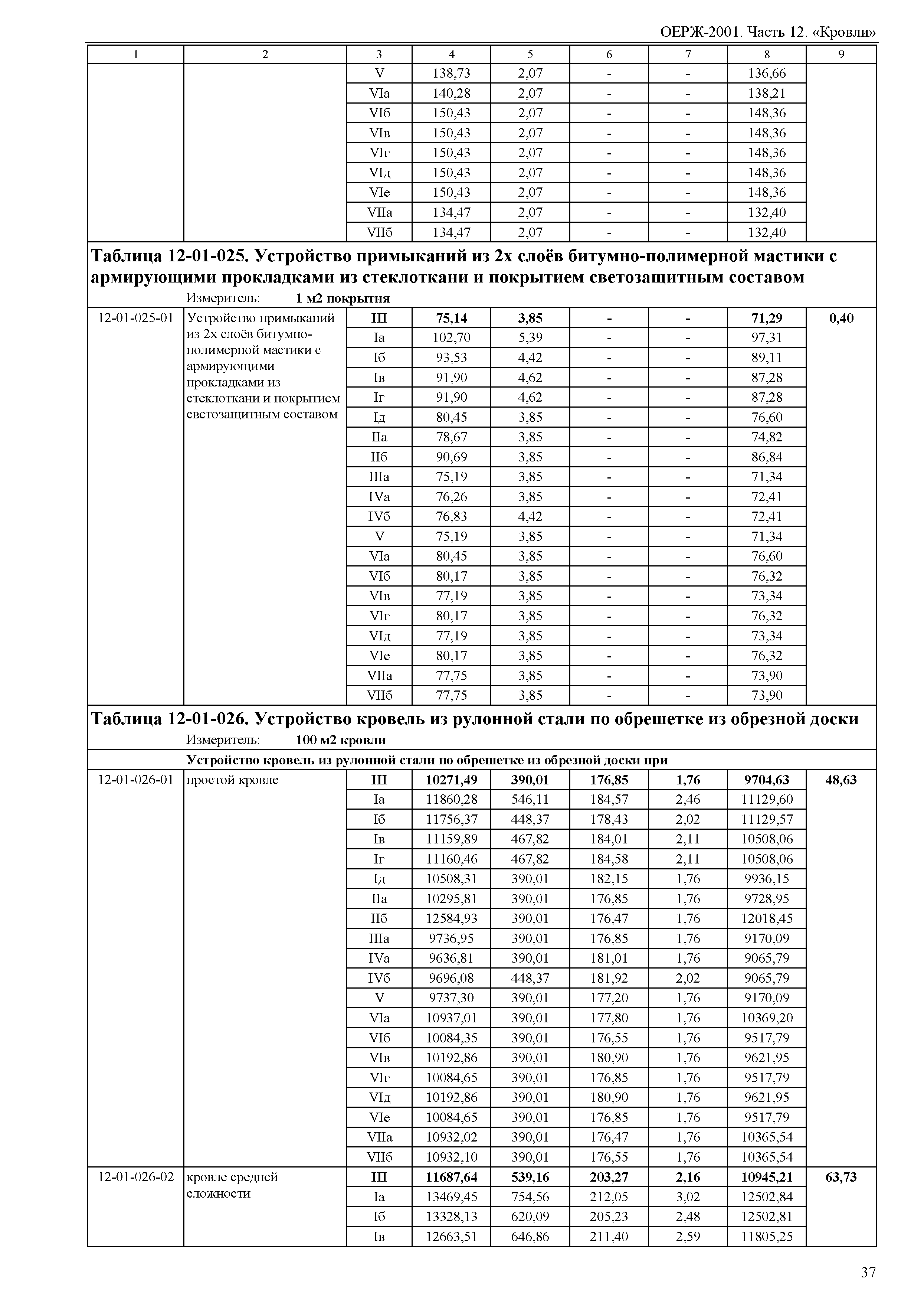 ОЕРЖ 81-02-12-2001