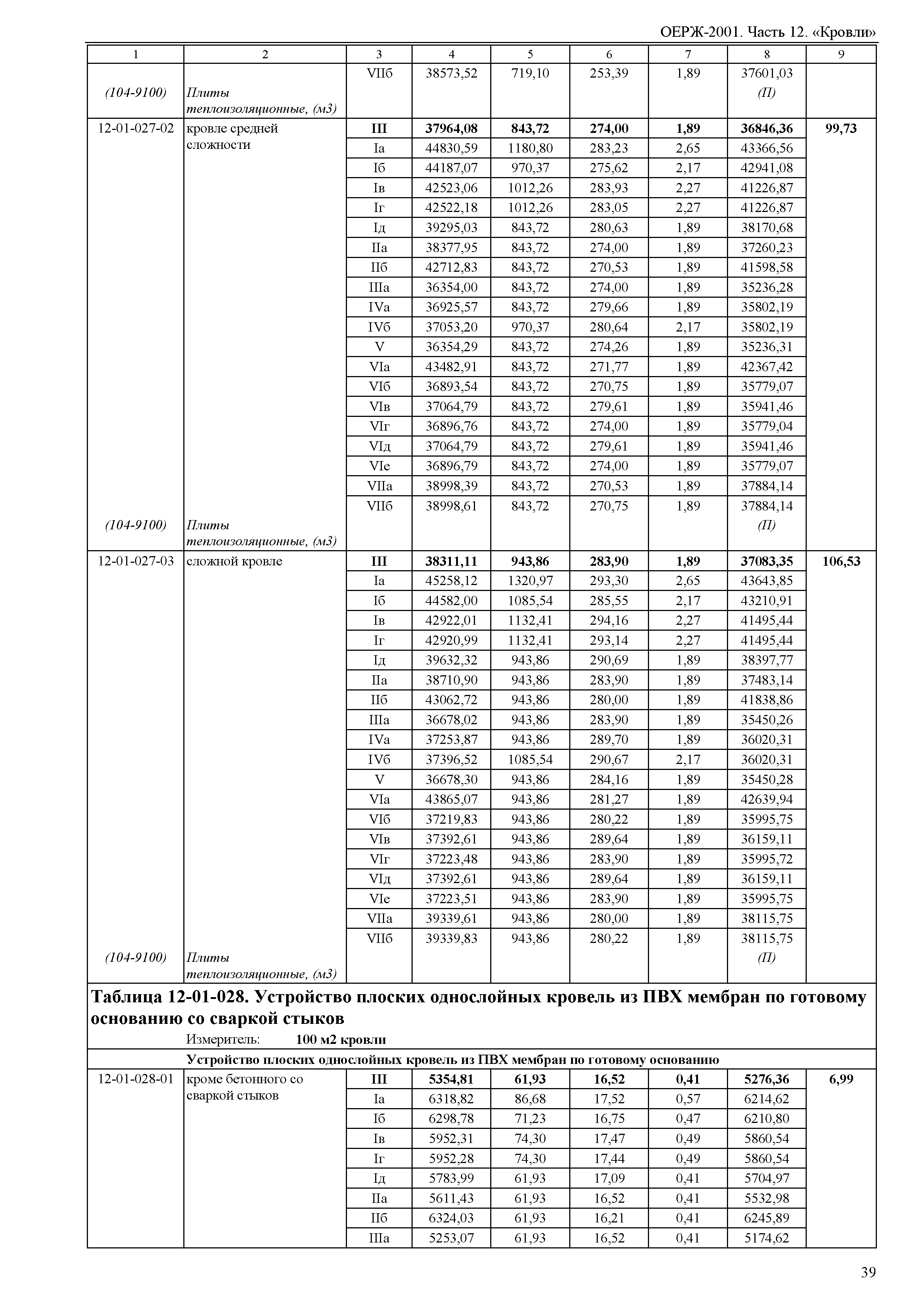 ОЕРЖ 81-02-12-2001