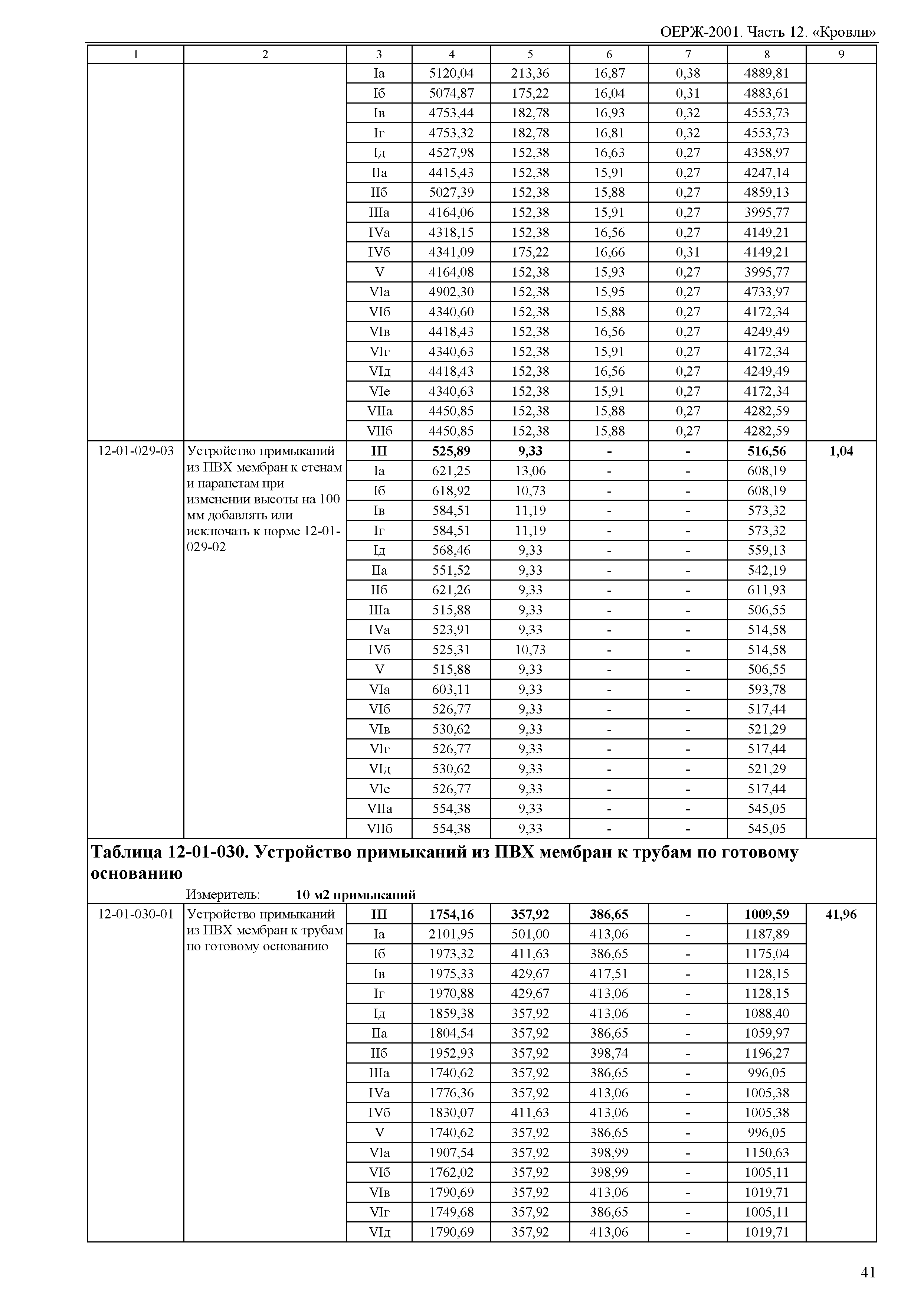 ОЕРЖ 81-02-12-2001