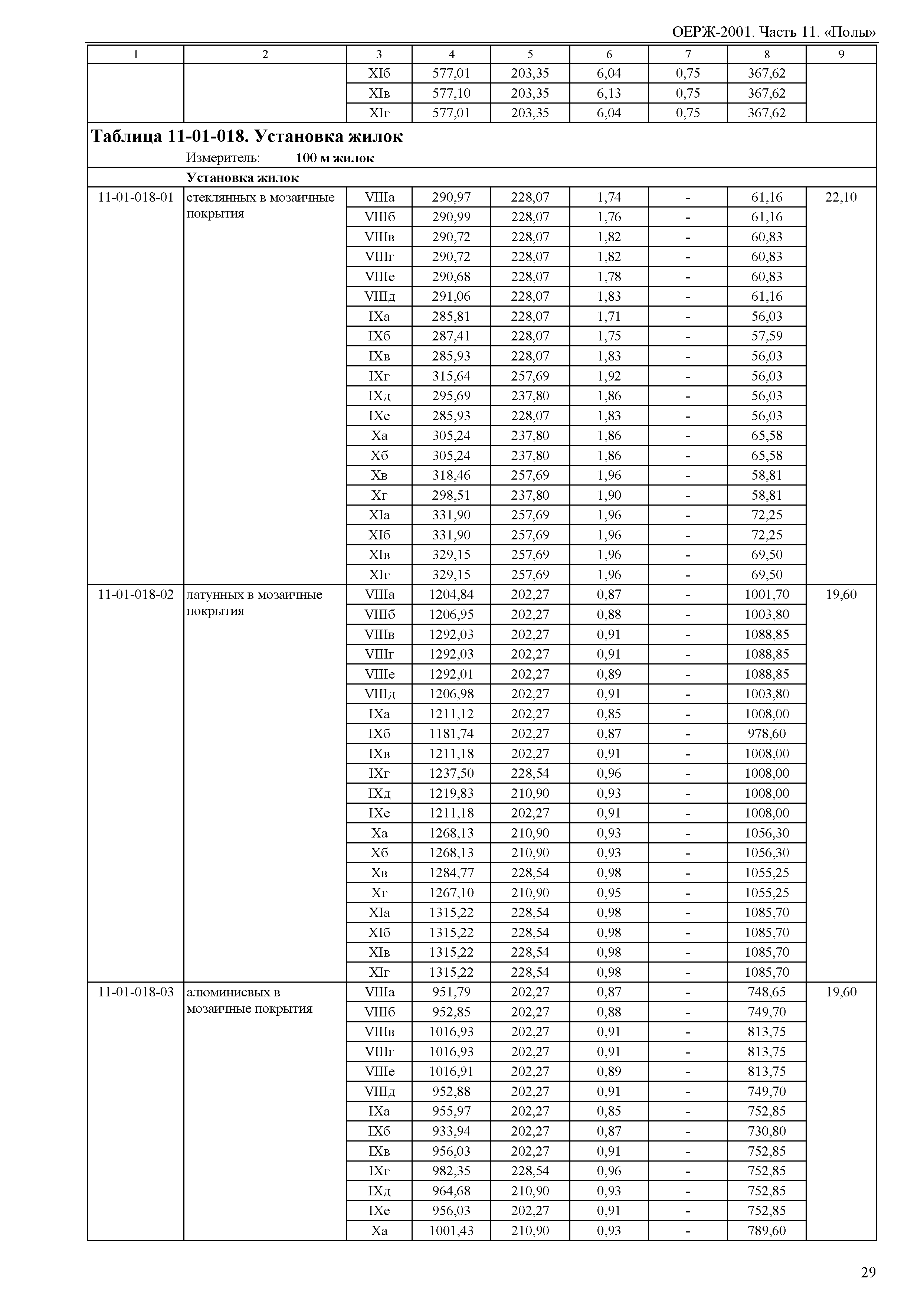 ОЕРЖ 81-02-11-2001