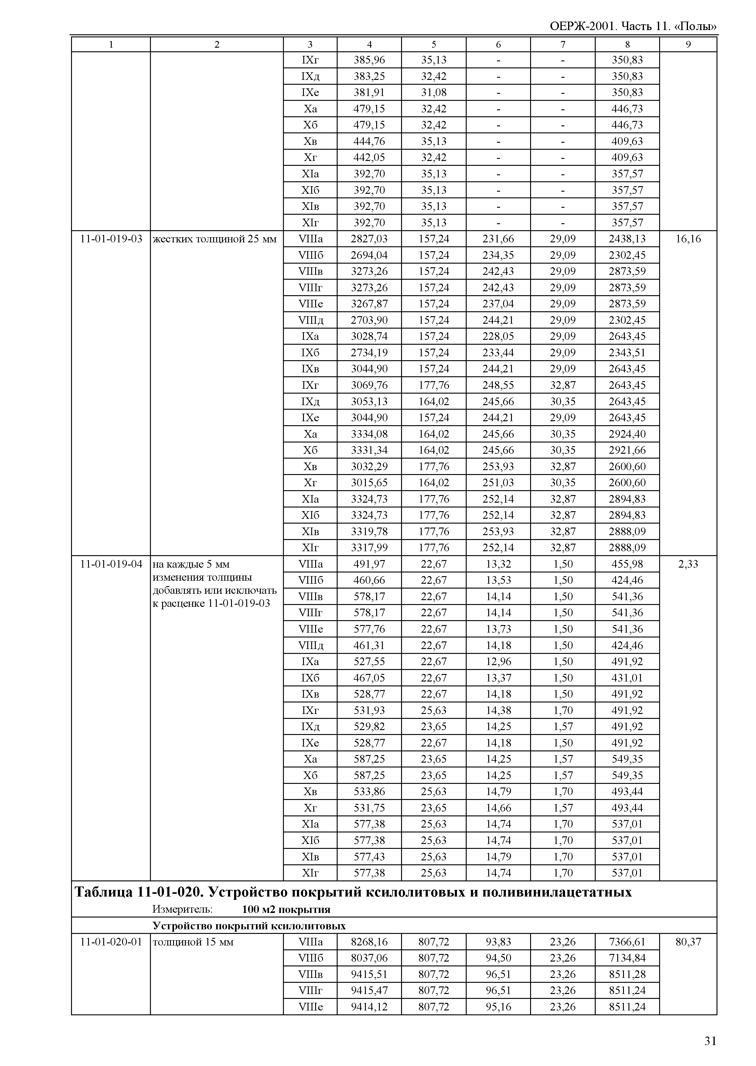 ОЕРЖ 81-02-11-2001