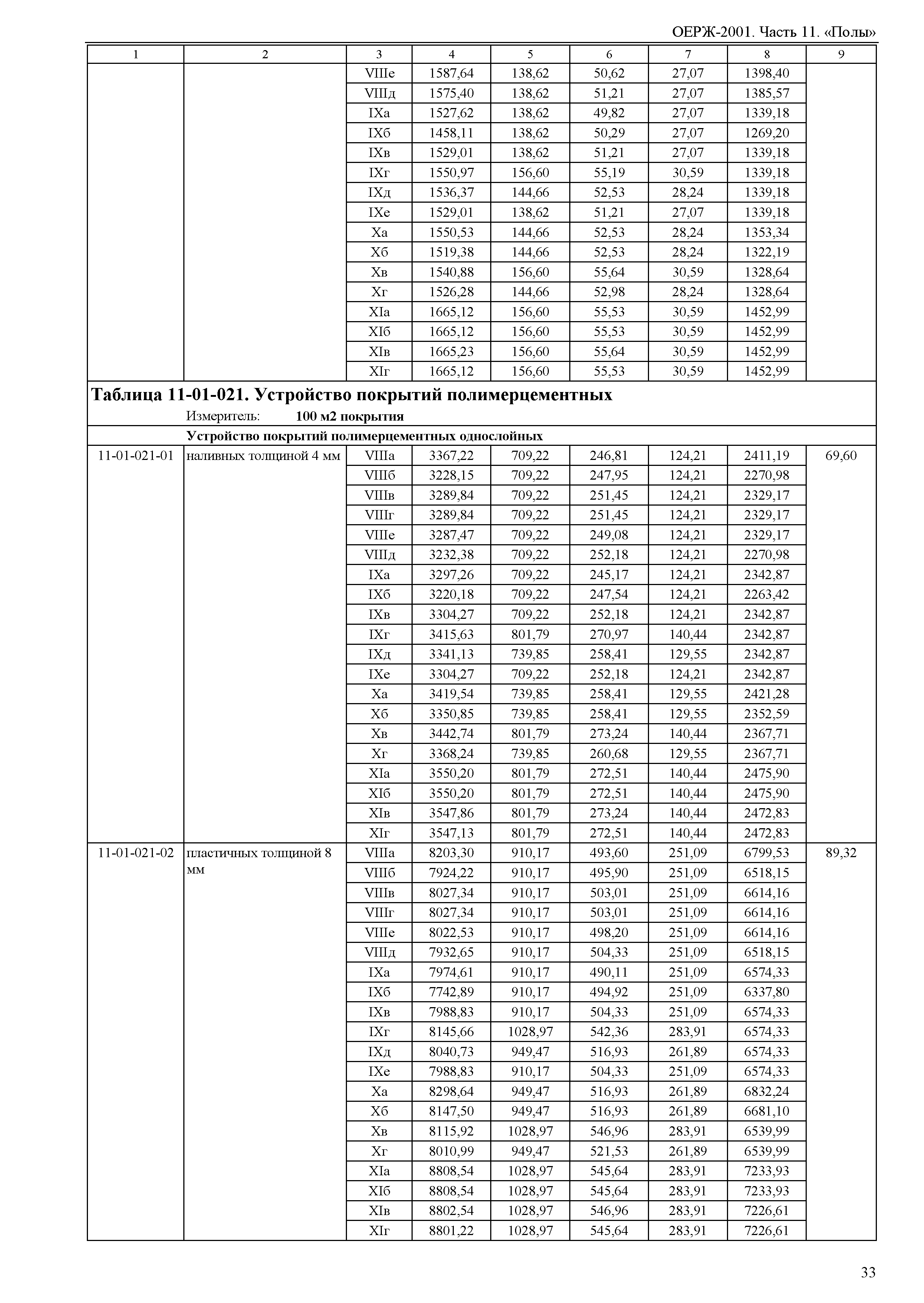 ОЕРЖ 81-02-11-2001