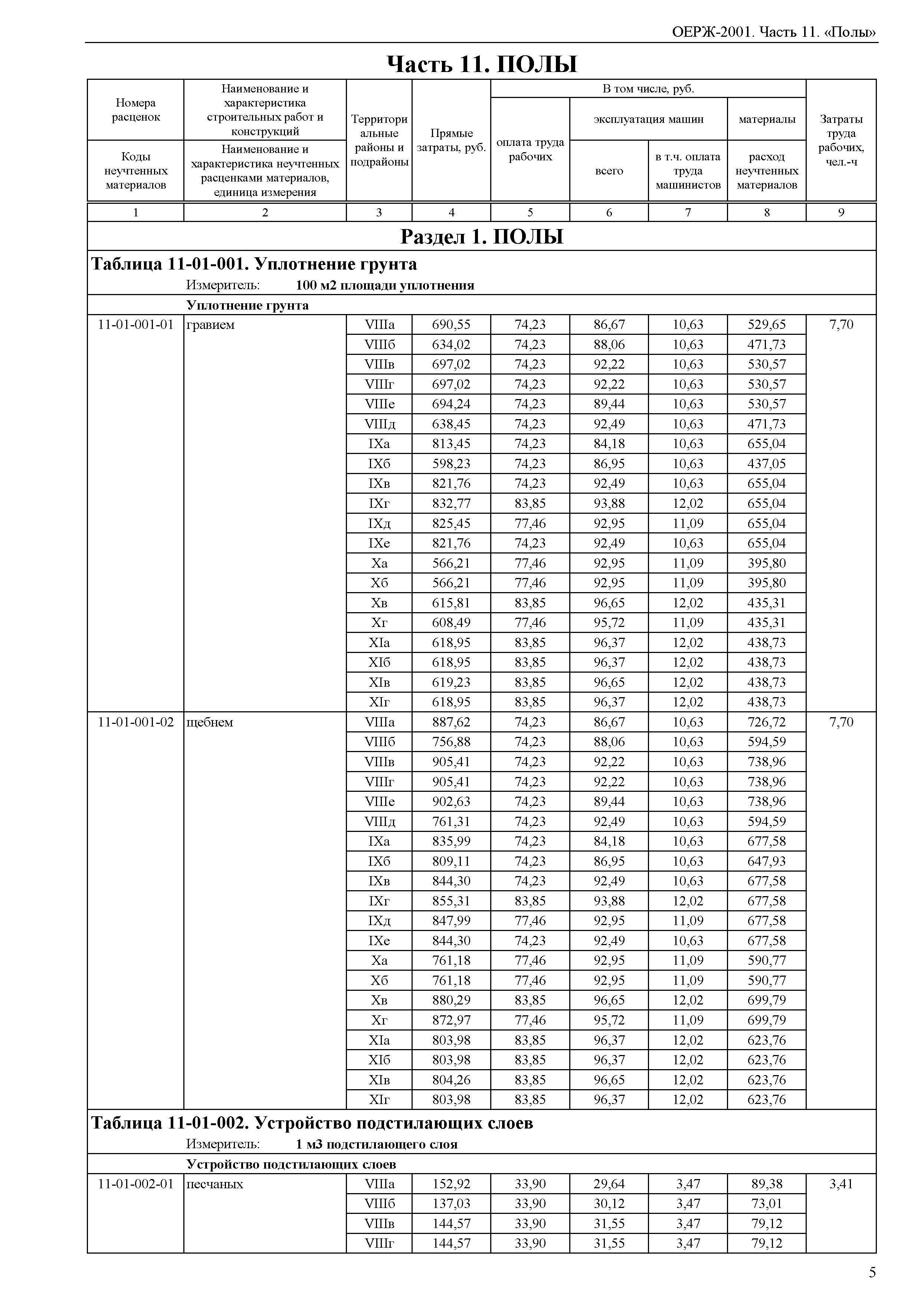 ОЕРЖ 81-02-11-2001