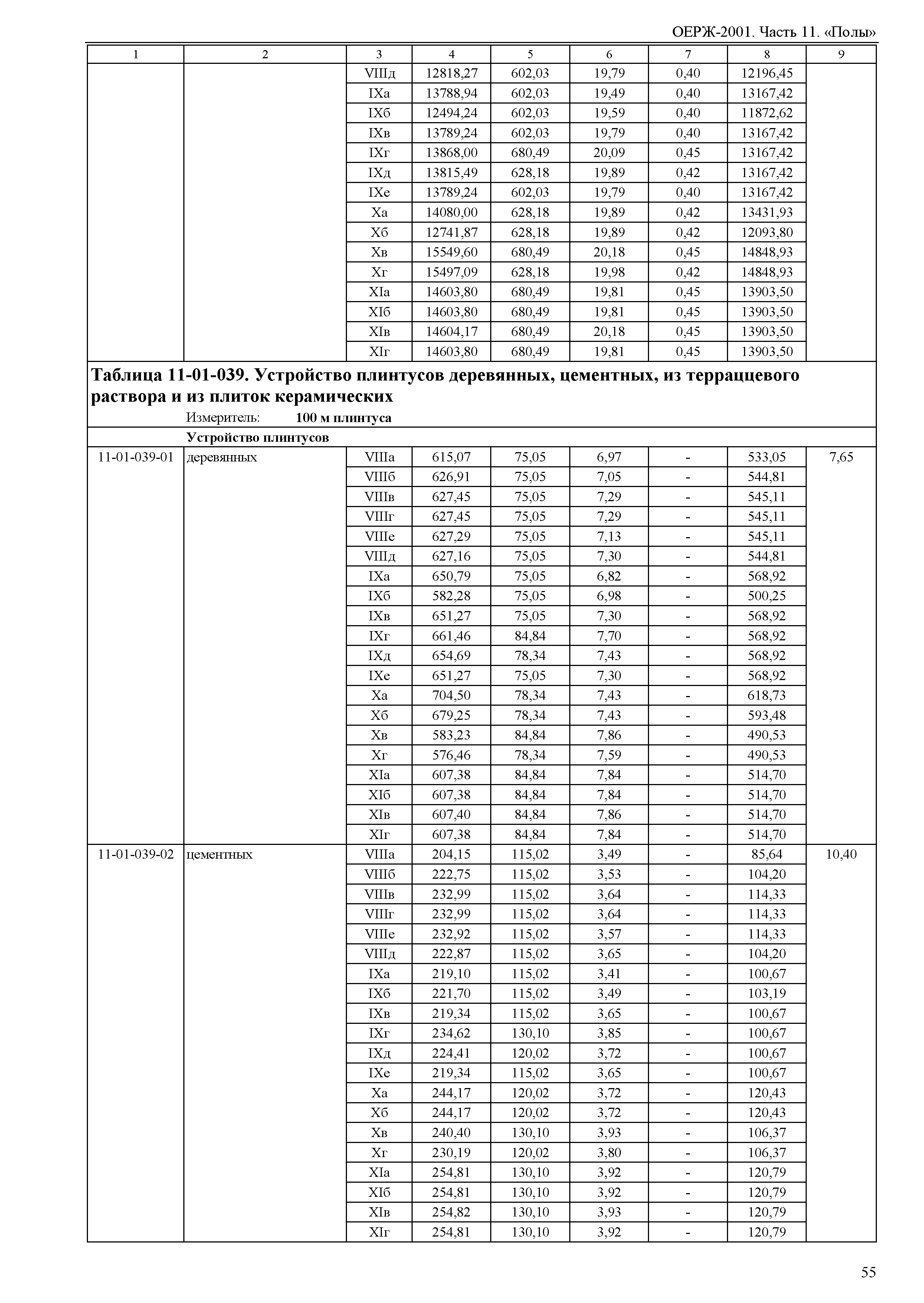 ОЕРЖ 81-02-11-2001