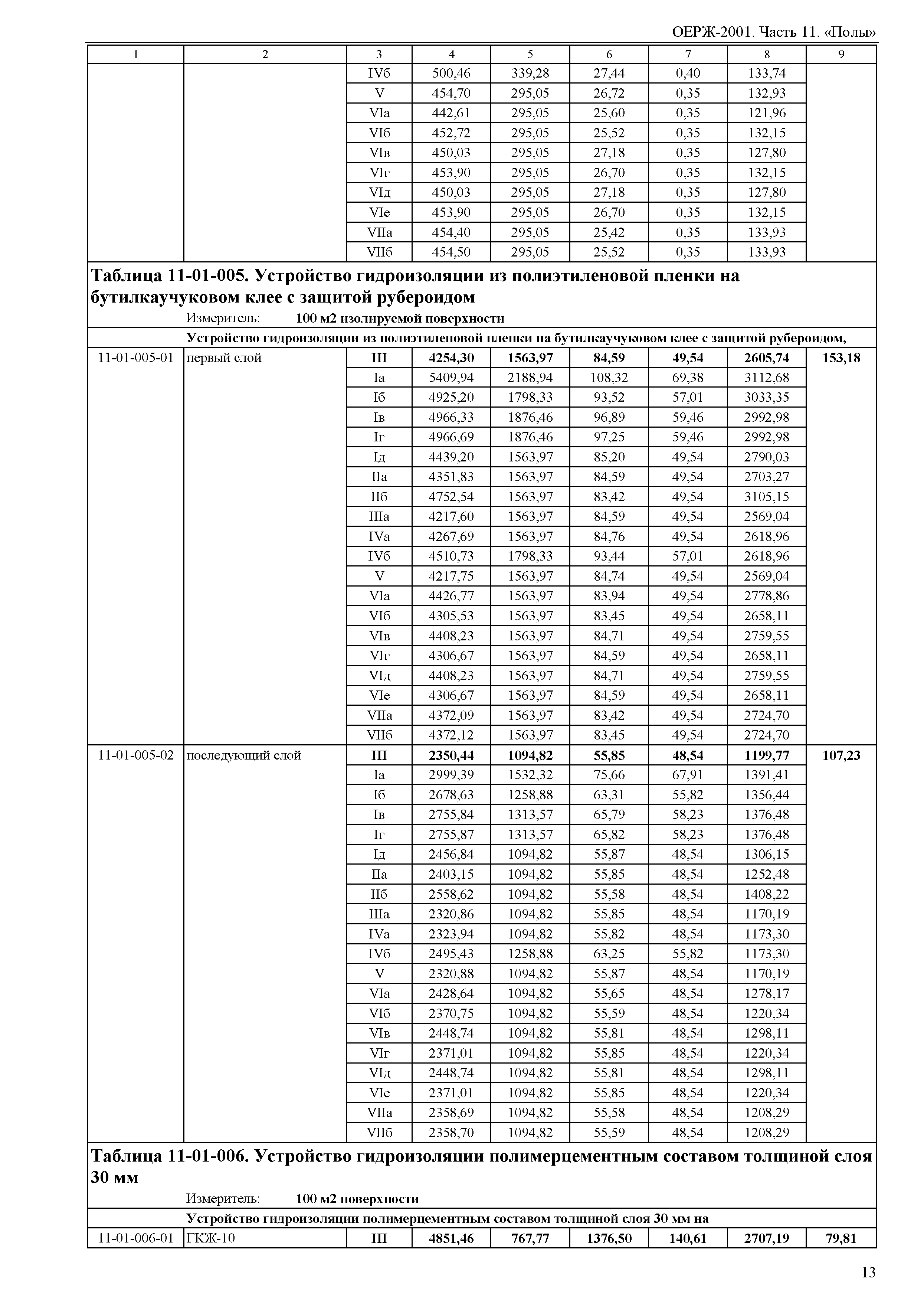 ОЕРЖ 81-02-11-2001