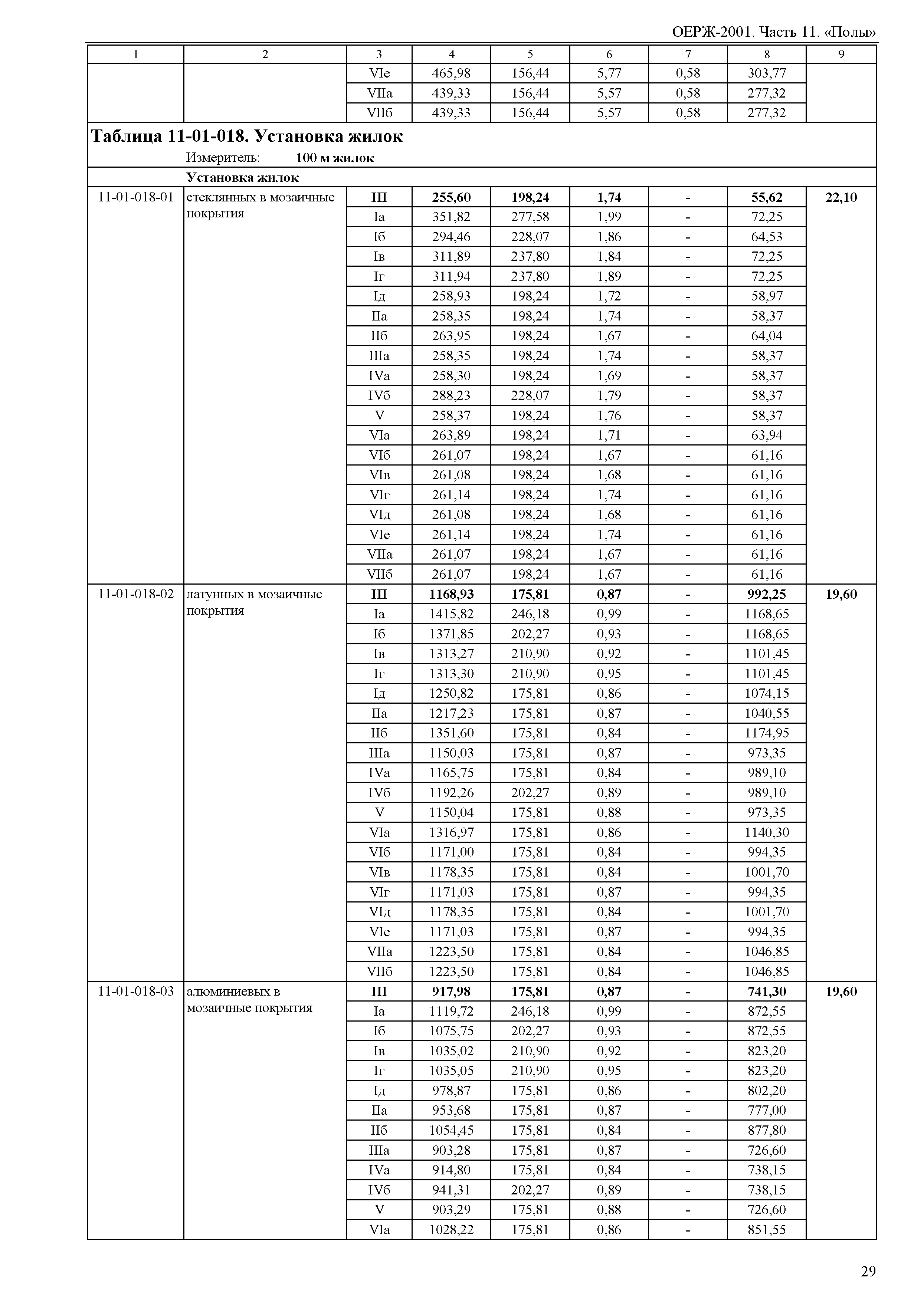 ОЕРЖ 81-02-11-2001