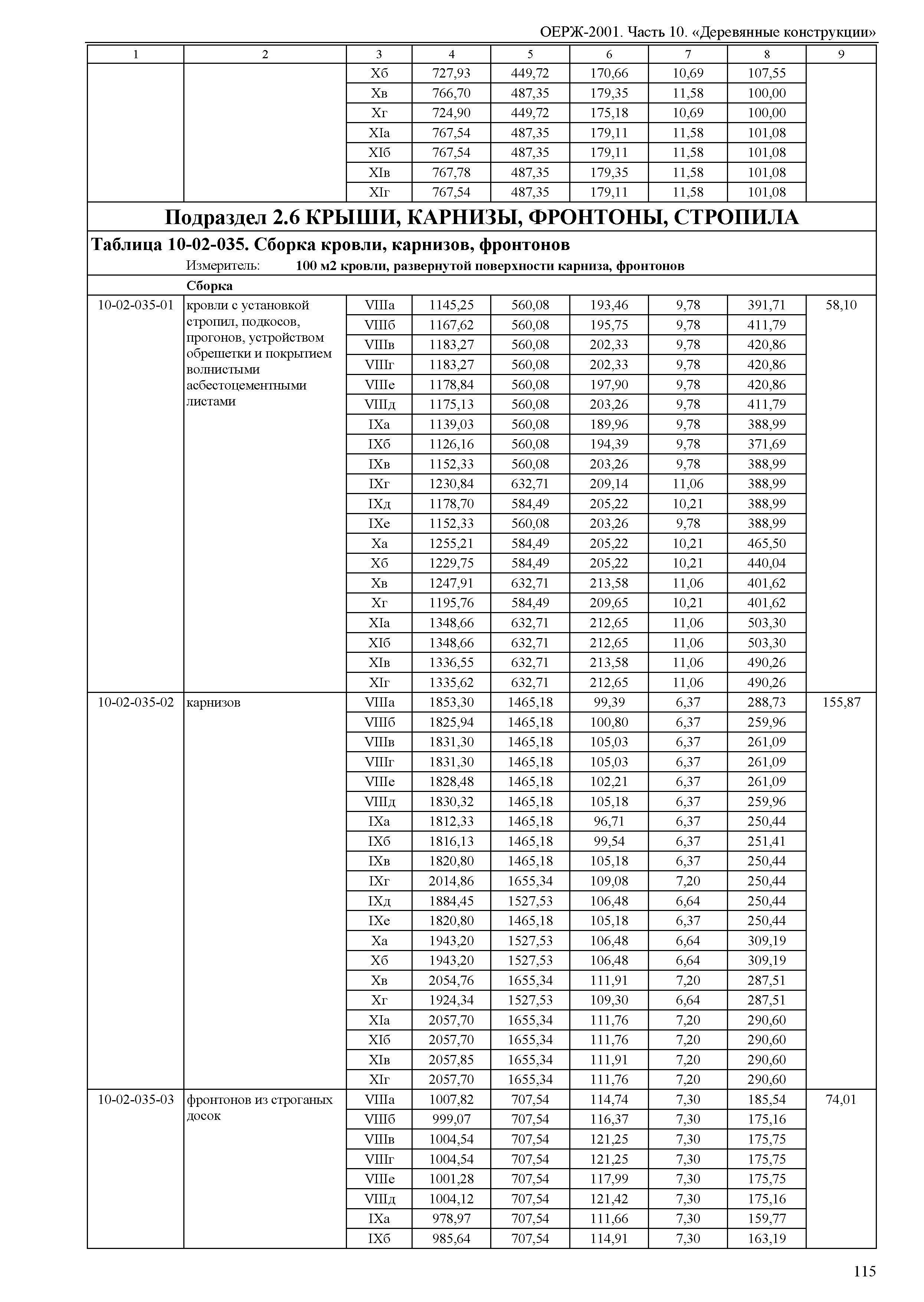 ОЕРЖ 81-02-10-2001